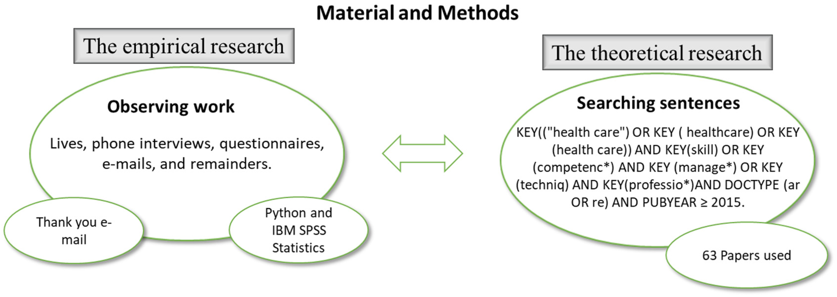 Sustainability 12 09682 g001