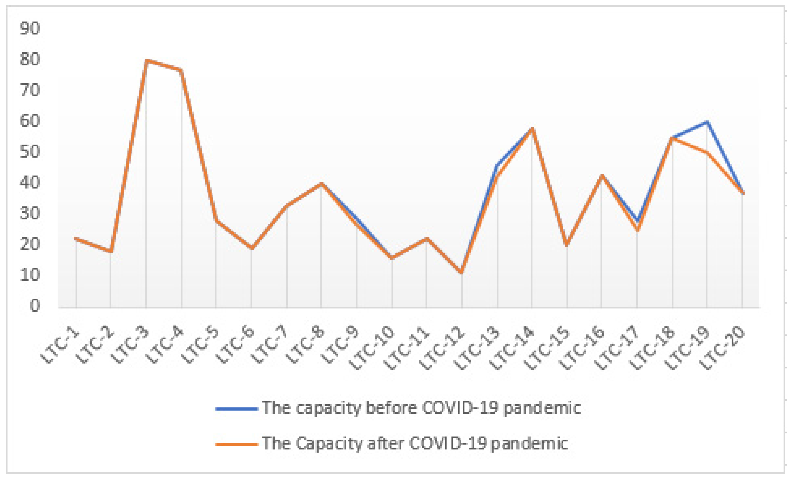 Sustainability 12 09682 g002