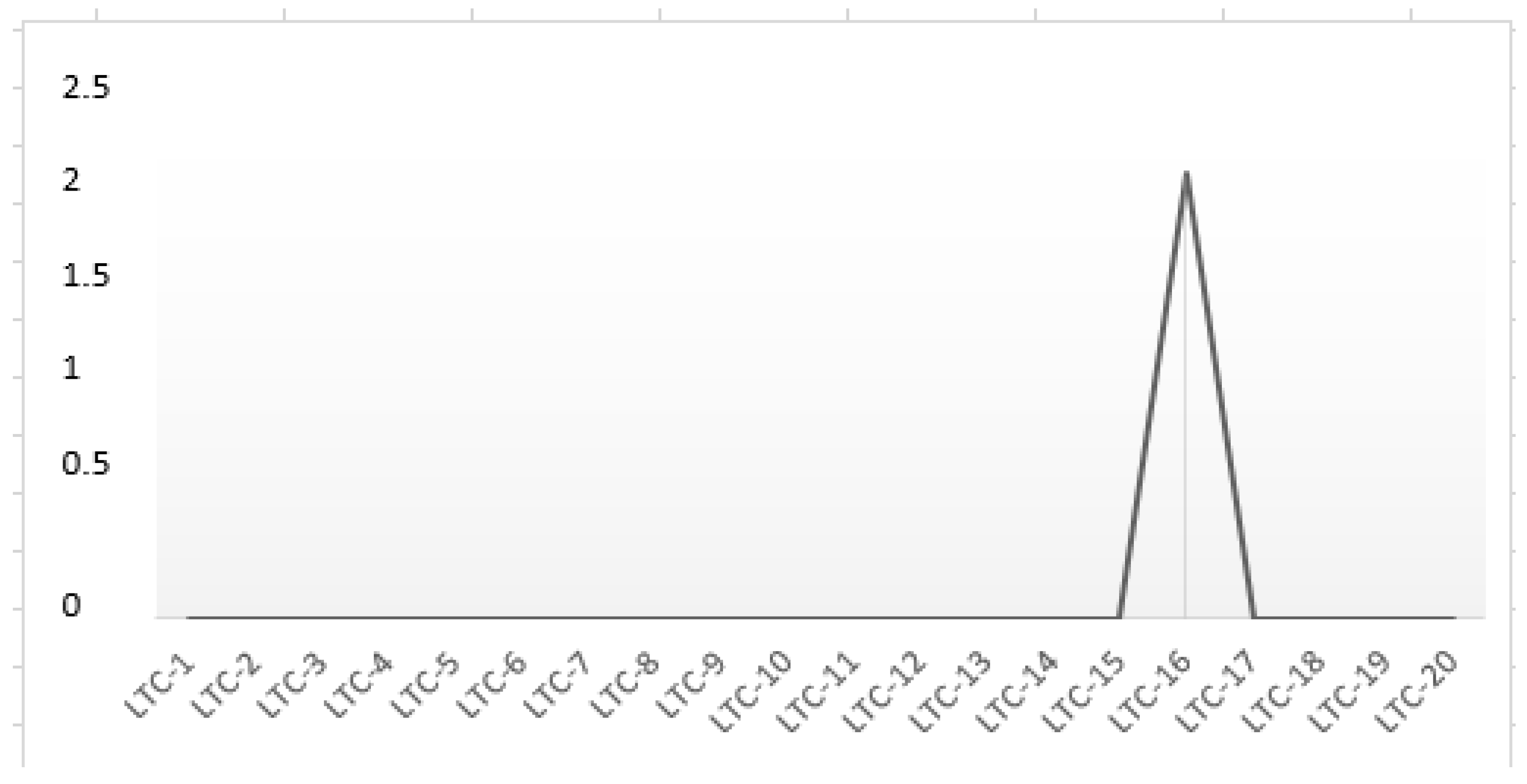 Sustainability 12 09682 g006
