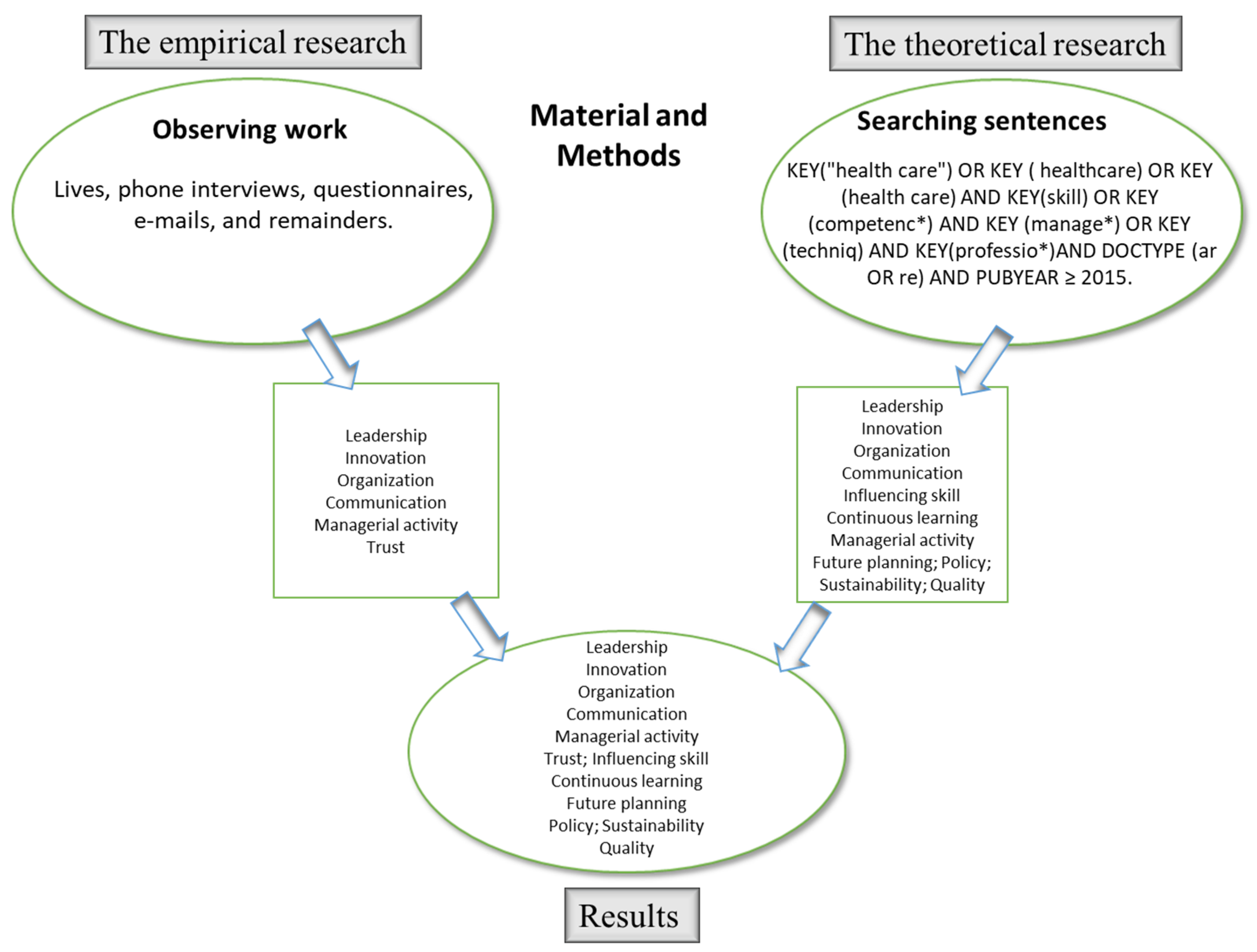 Sustainability 12 09682 g007