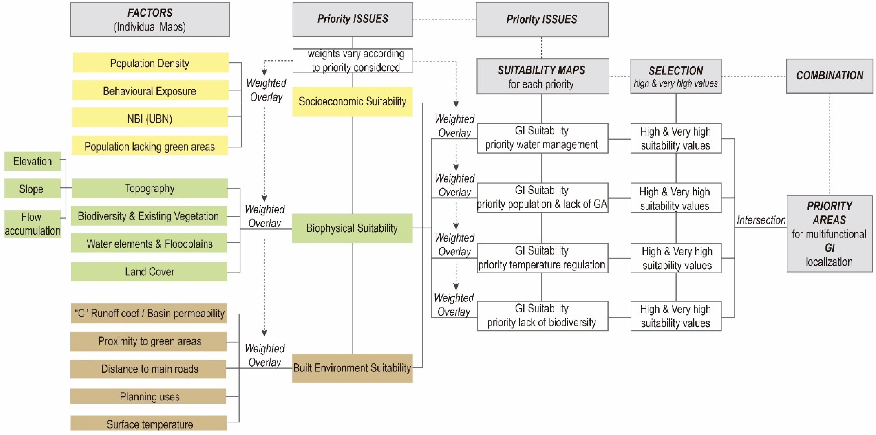 Sustainability 12 09683 g003 Sustainability 12 09683 g003