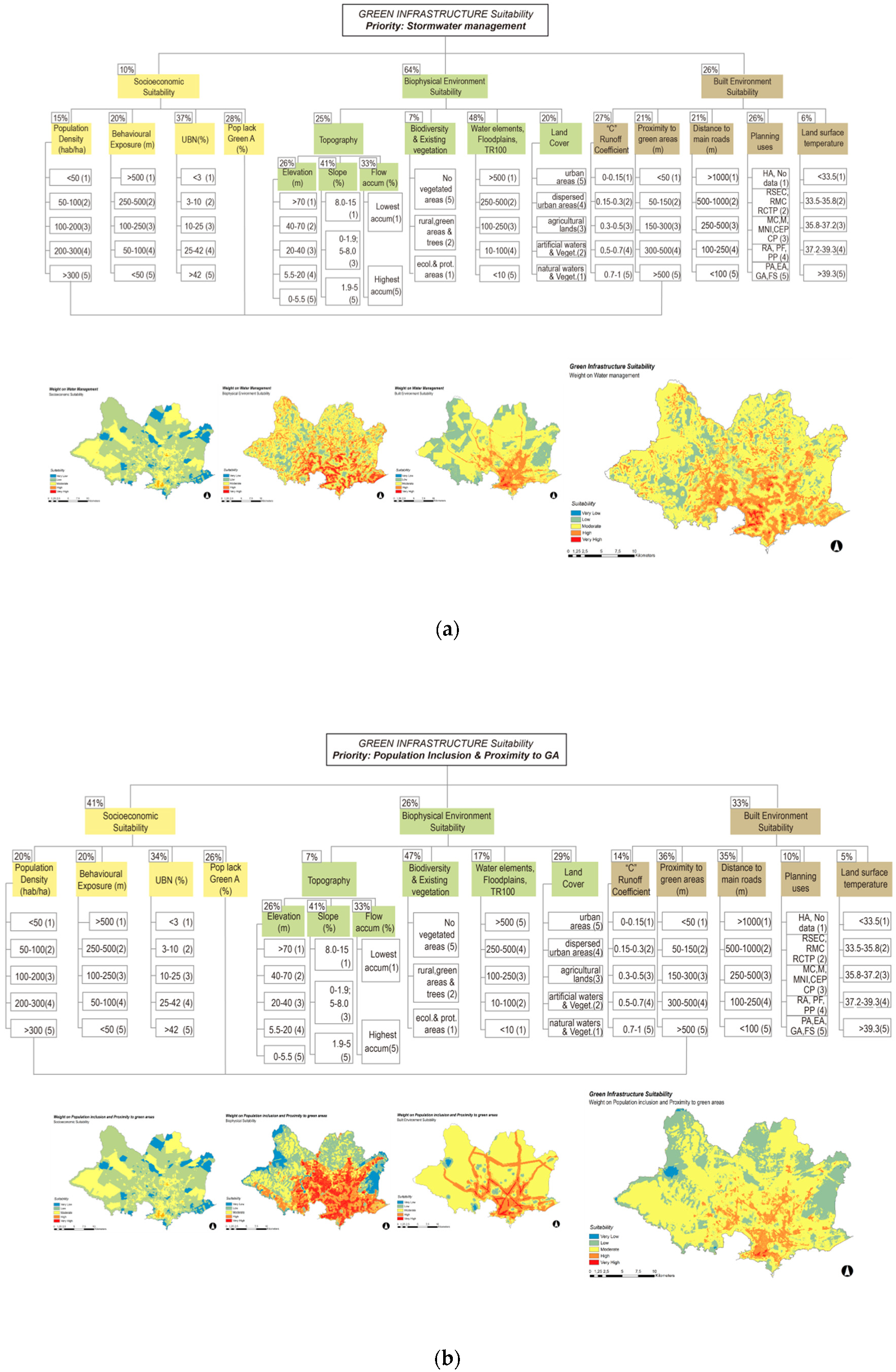 Sustainability 12 09683 g004a Sustainability 12 09683 g004a