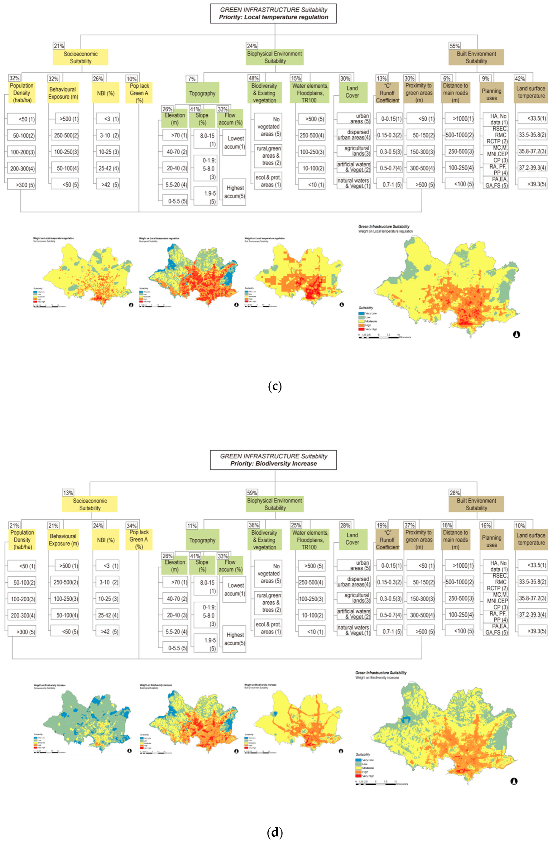 Sustainability 12 09683 g004b Sustainability 12 09683 g004b
