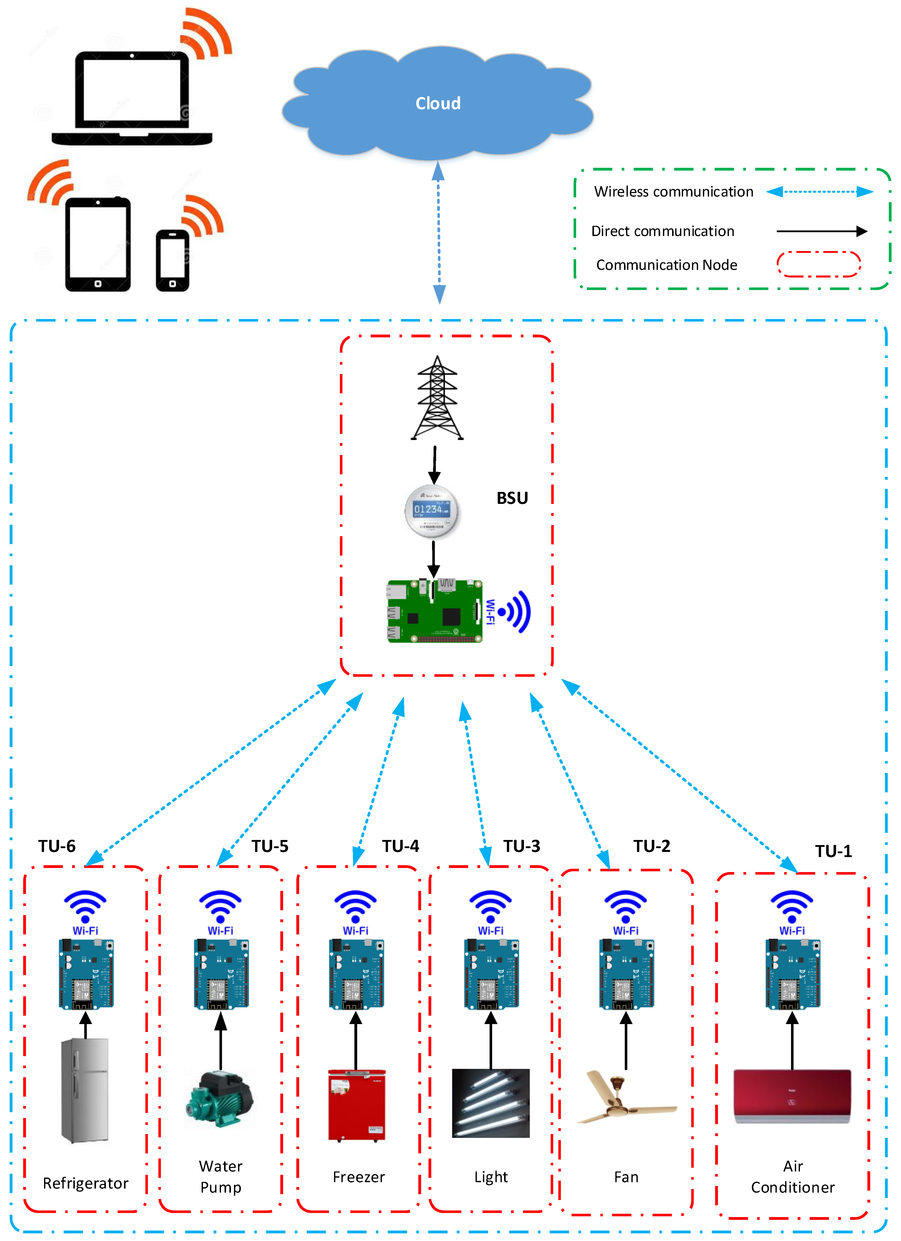 Sustainability 12 09686 g001 Sustainability 12 09686 g001