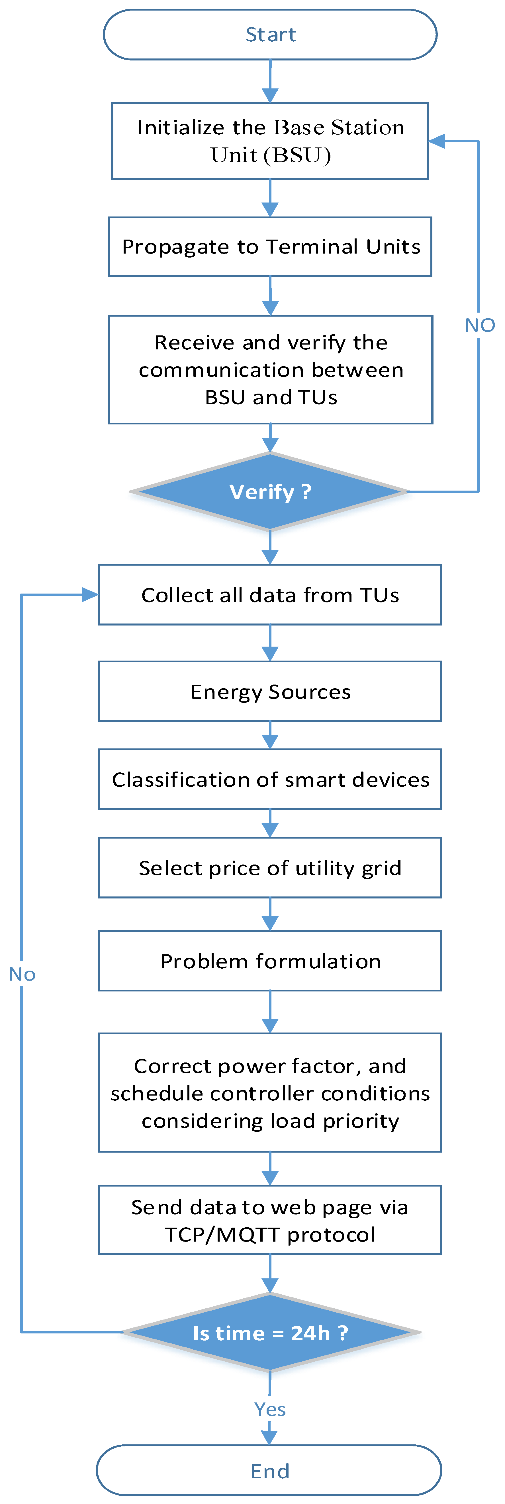 Sustainability 12 09686 g002 Sustainability 12 09686 g002