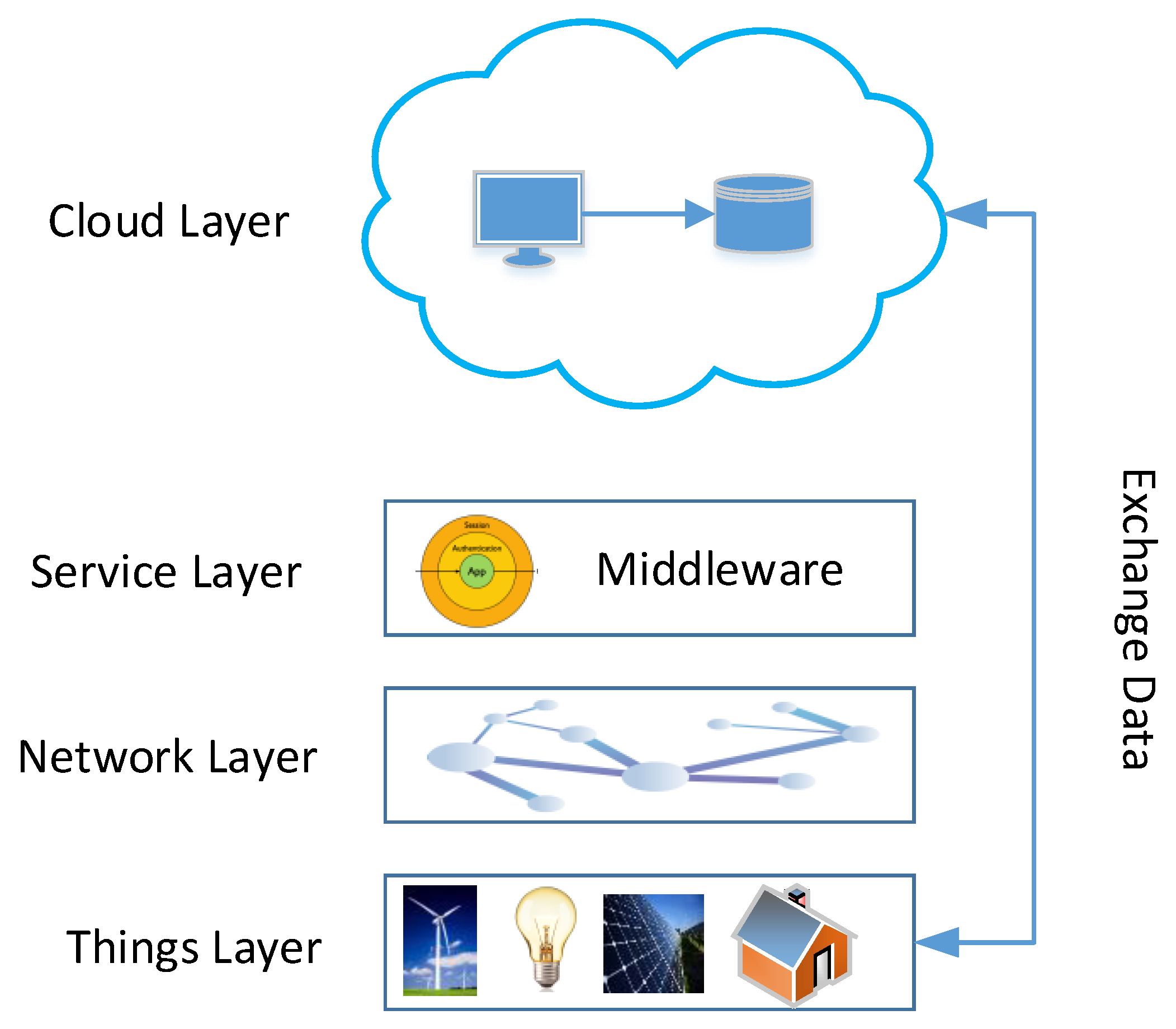 Sustainability 12 09686 g003 Sustainability 12 09686 g003