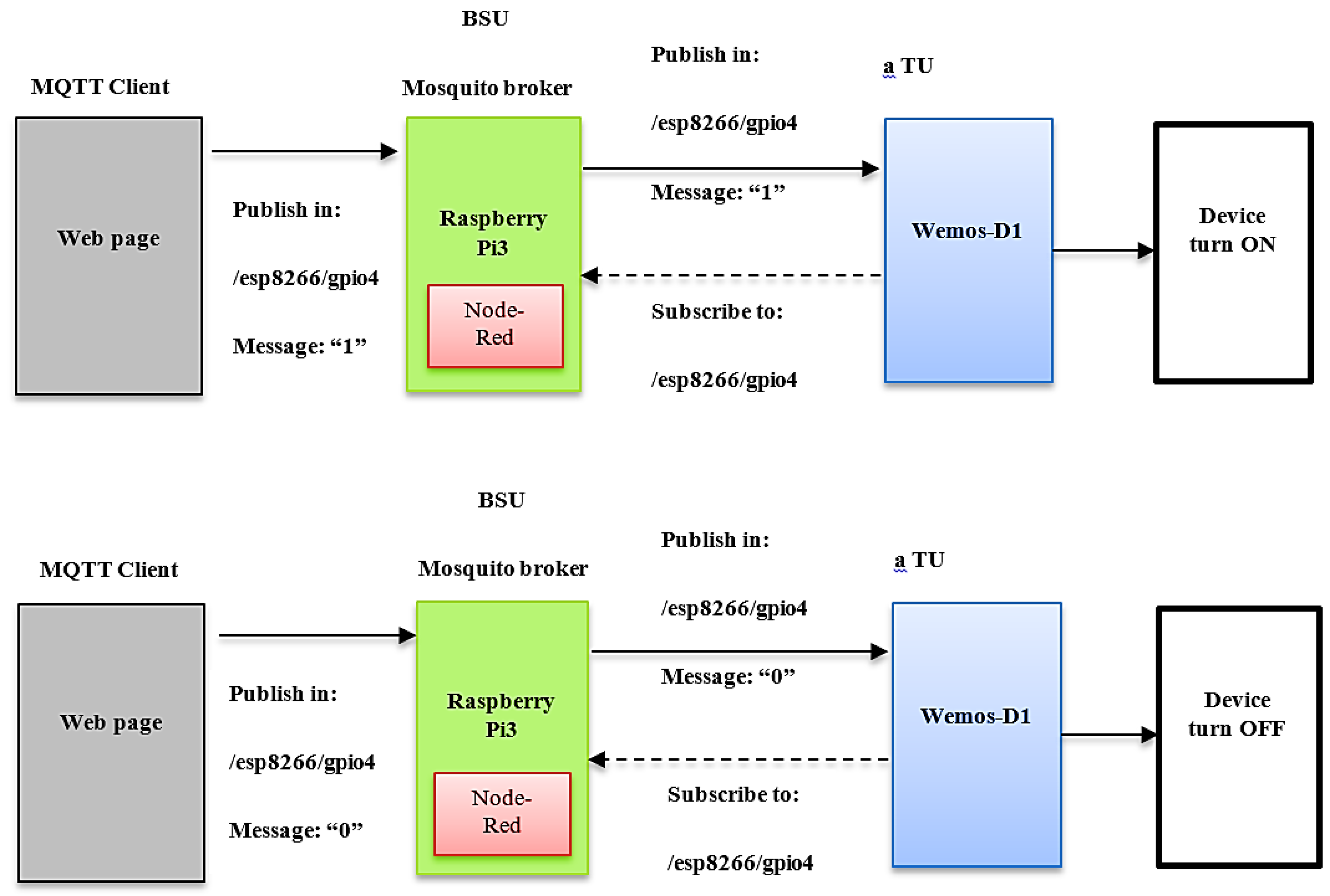Sustainability 12 09686 g004 Sustainability 12 09686 g004