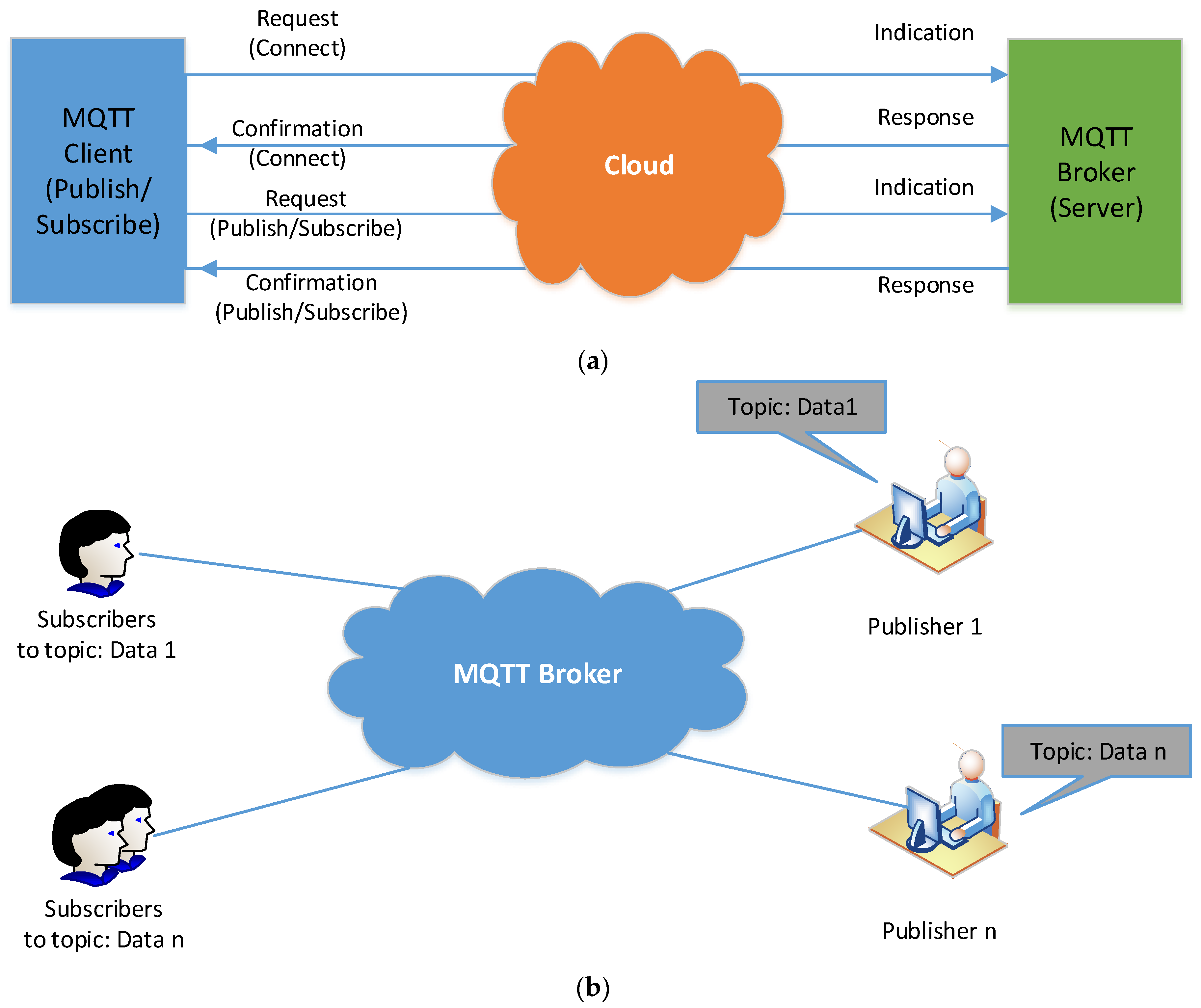 Sustainability 12 09686 g005 Sustainability 12 09686 g005