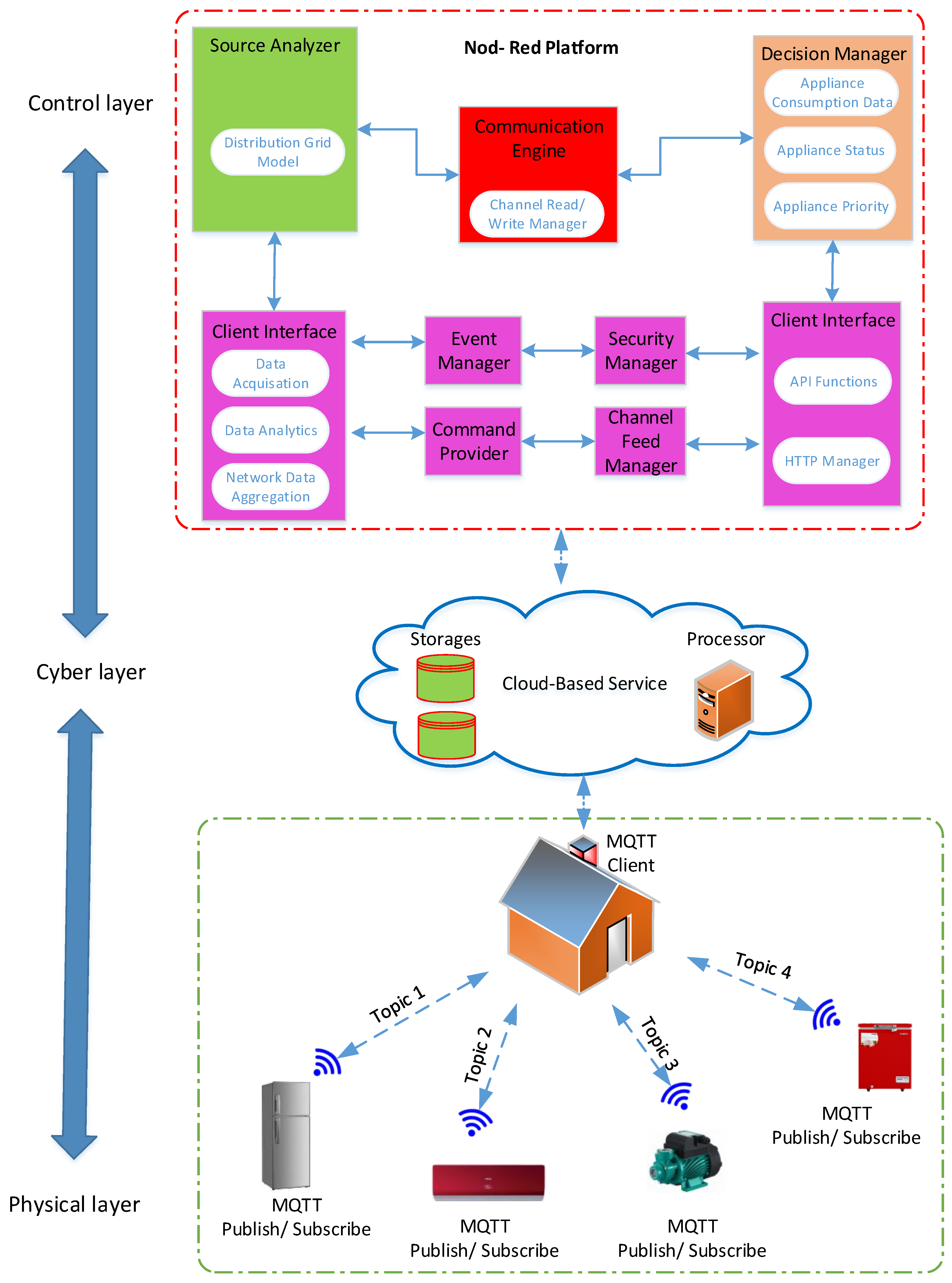 Sustainability 12 09686 g006 Sustainability 12 09686 g006