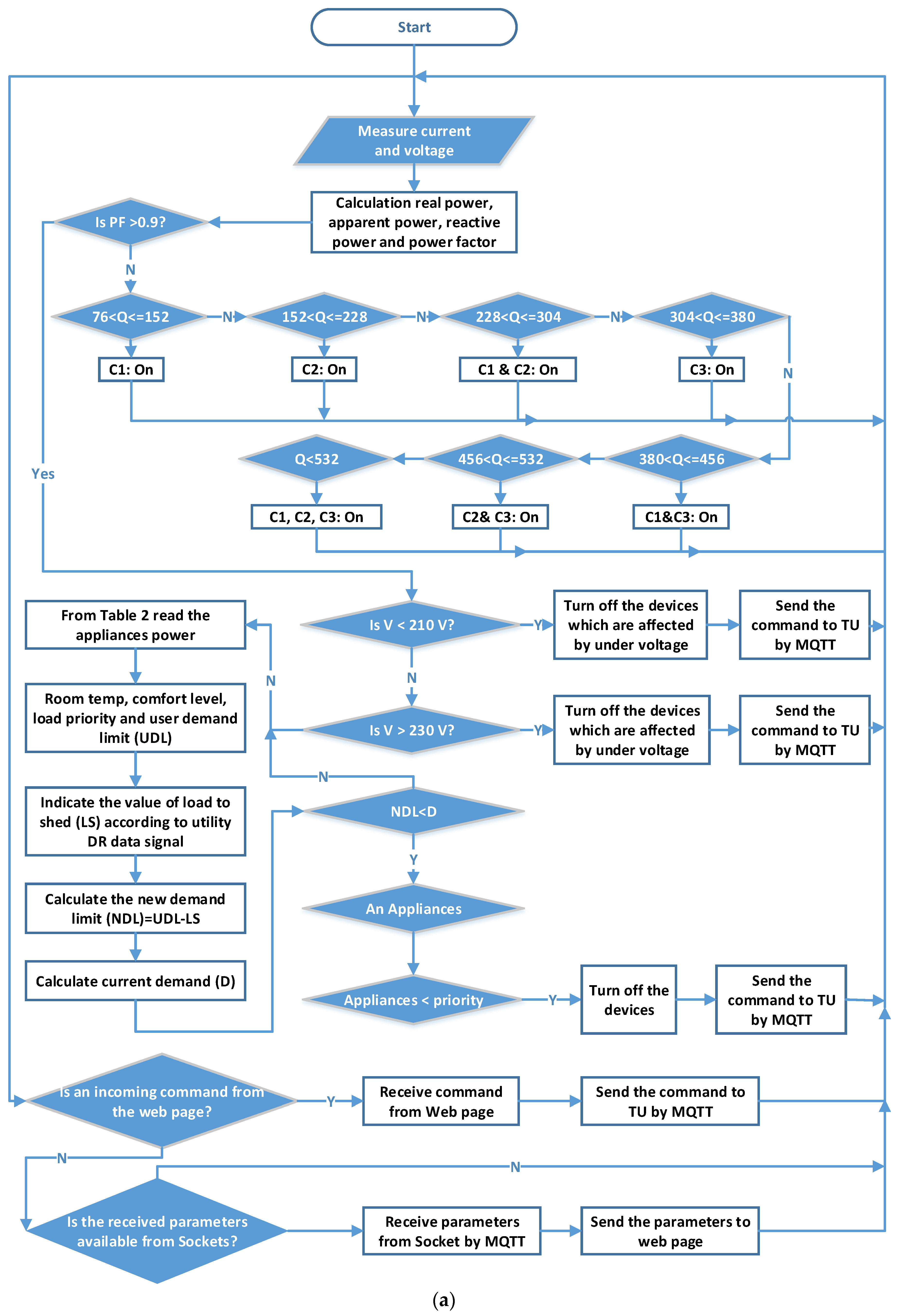Sustainability 12 09686 g015a Sustainability 12 09686 g015a