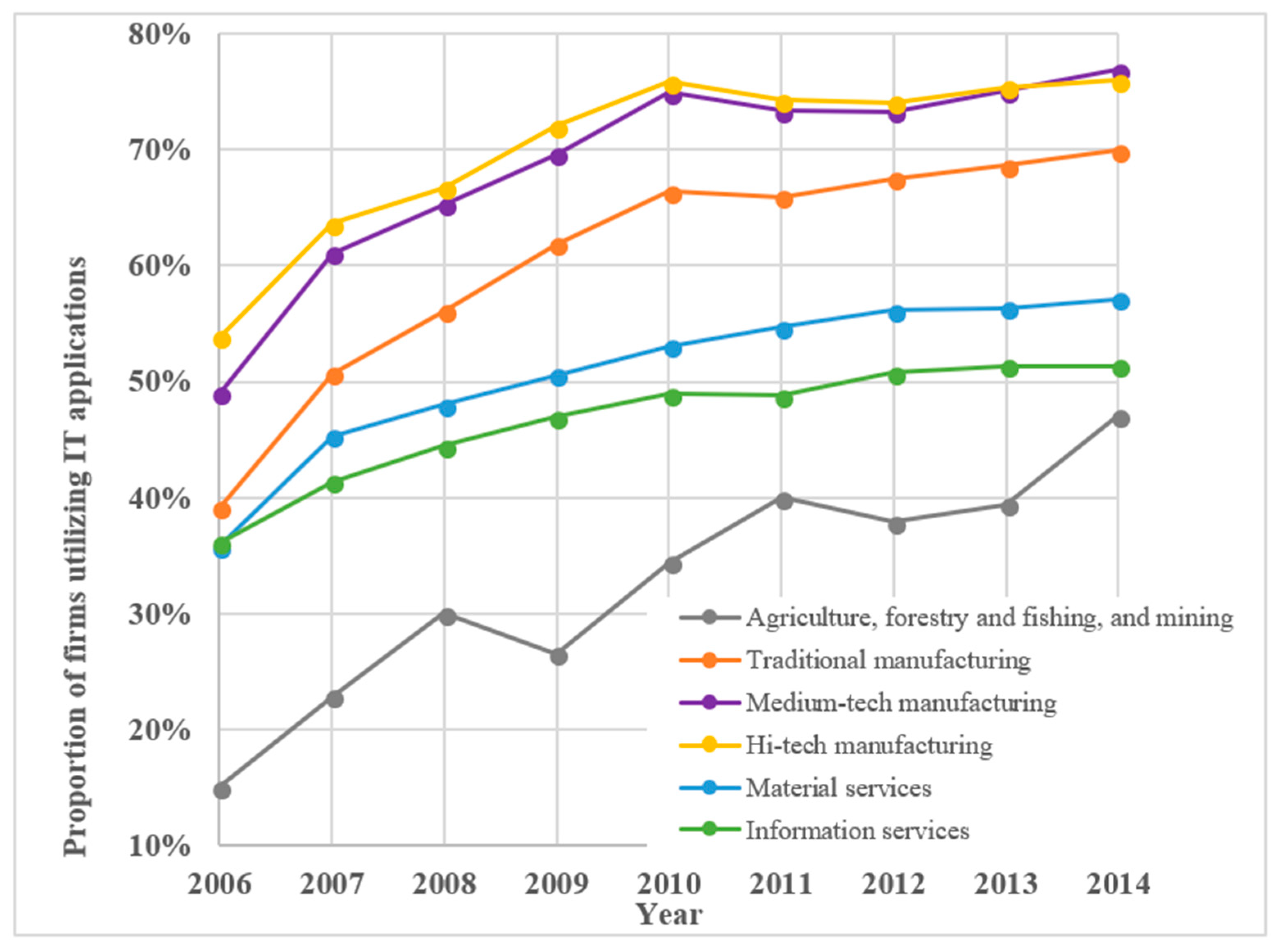 Sustainability 12 09689 g002