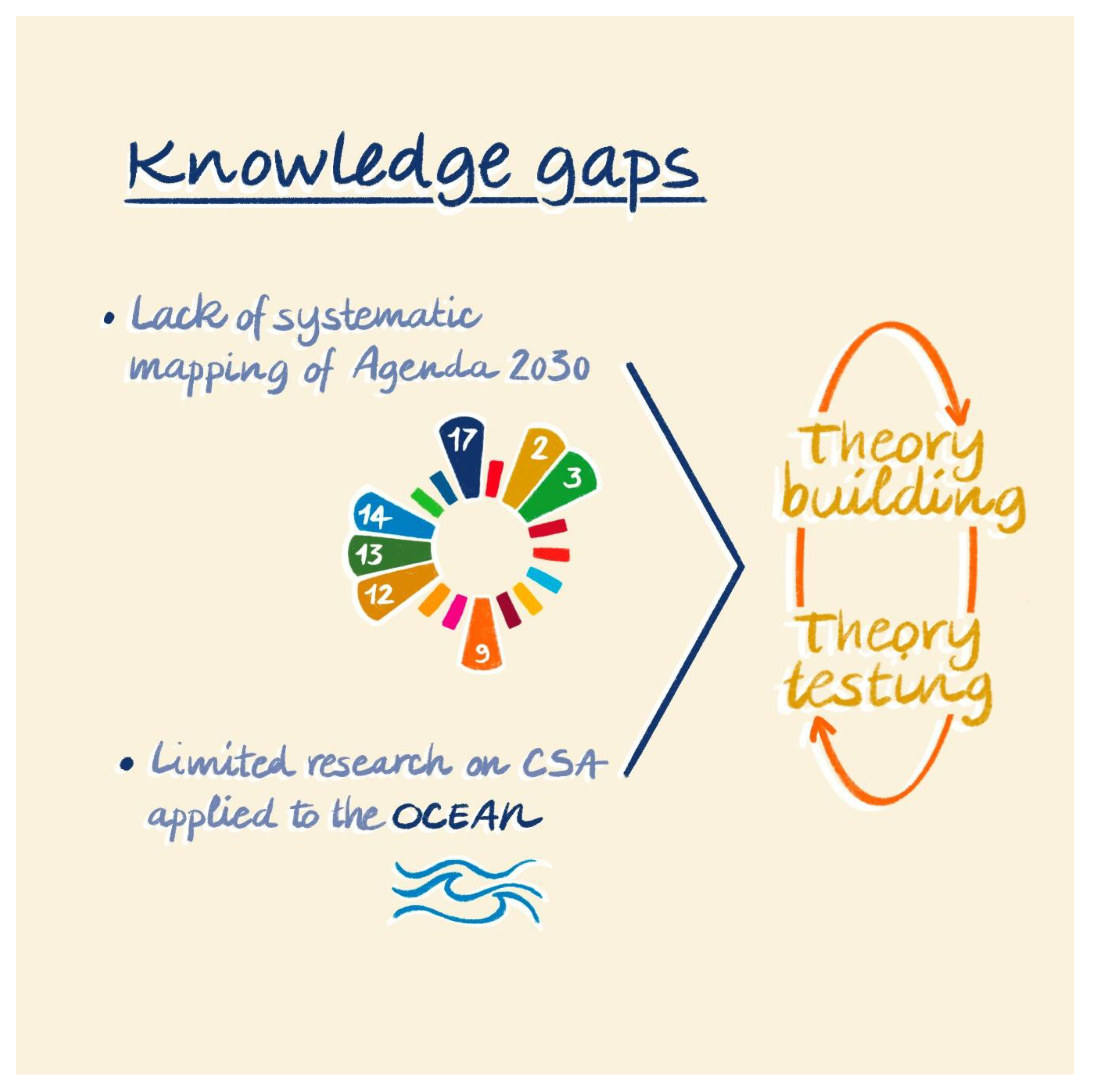 Sustainability 12 09692 g001 Sustainability 12 09692 g001