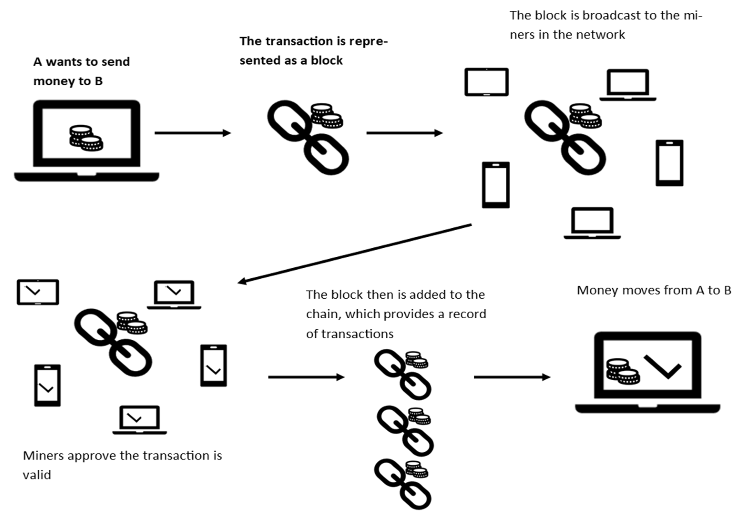 Sustainability 12 09693 g001
