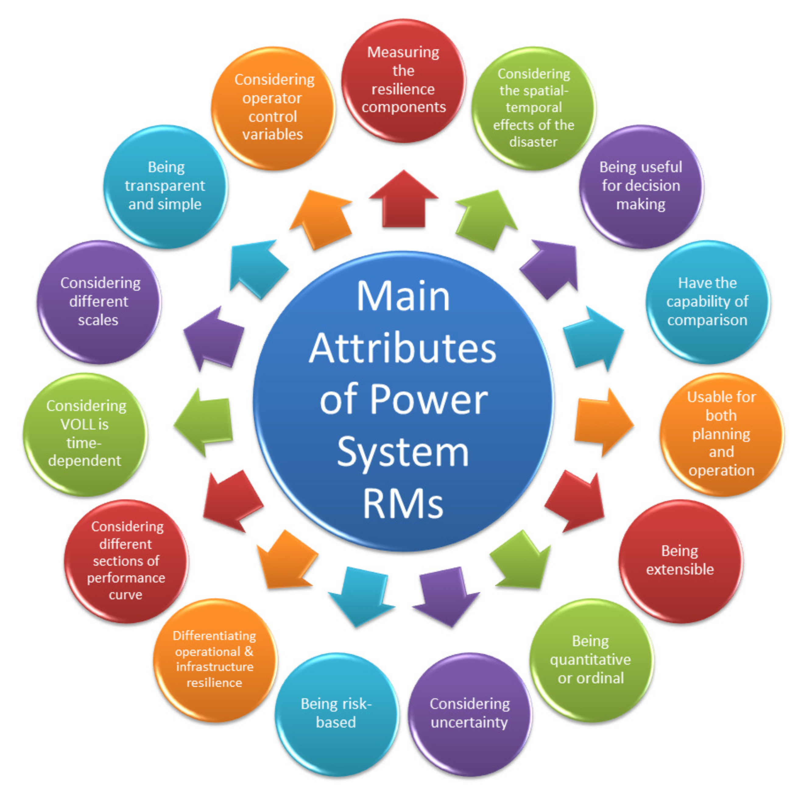 Sustainability 12 09698 g001