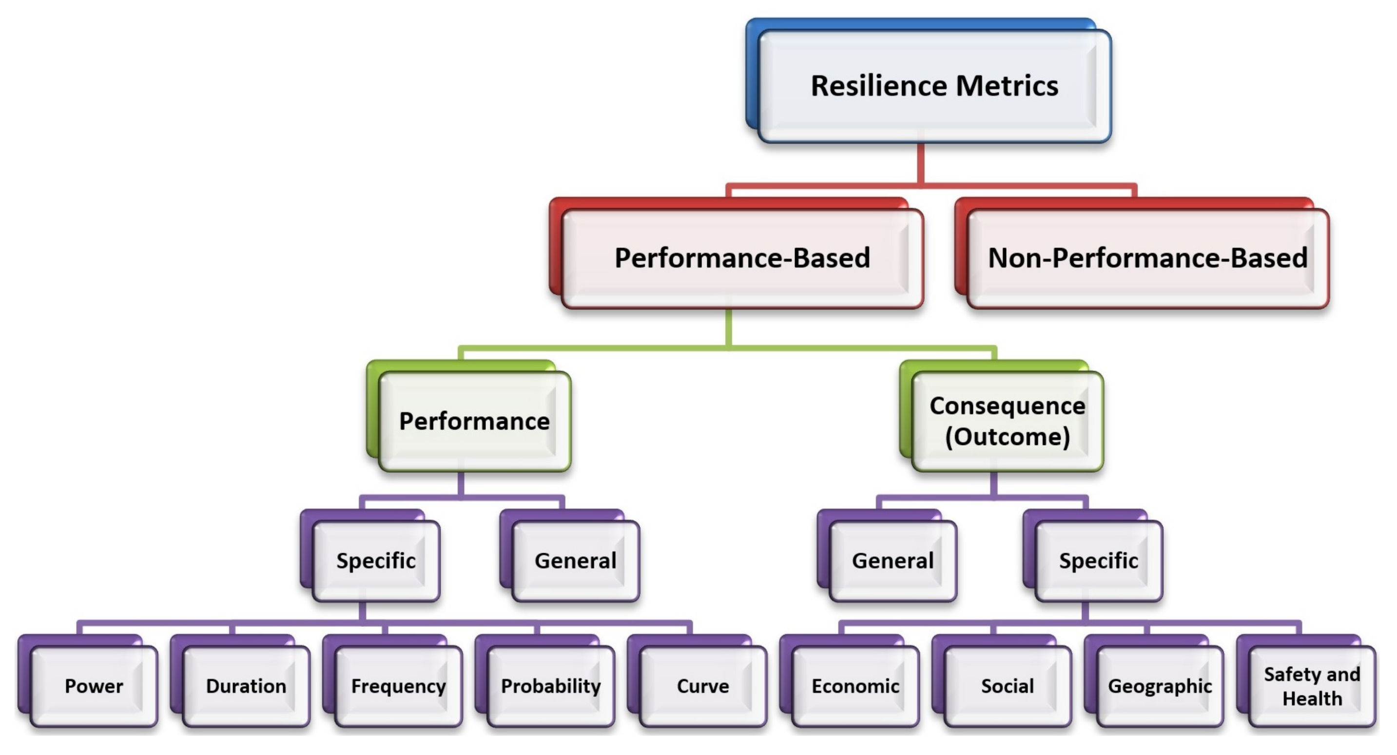 Sustainability 12 09698 g002