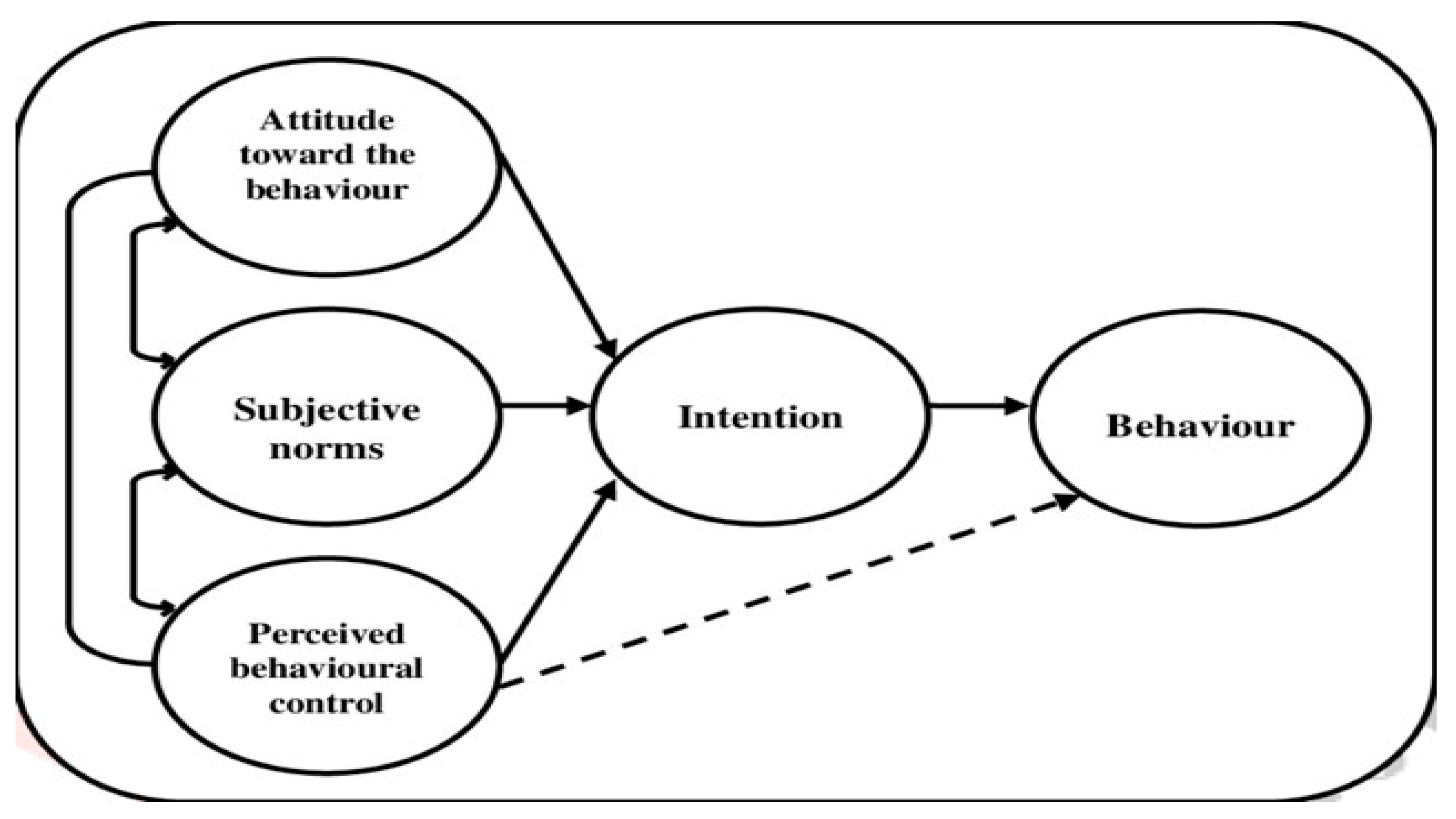 Sustainability 12 09699 g001