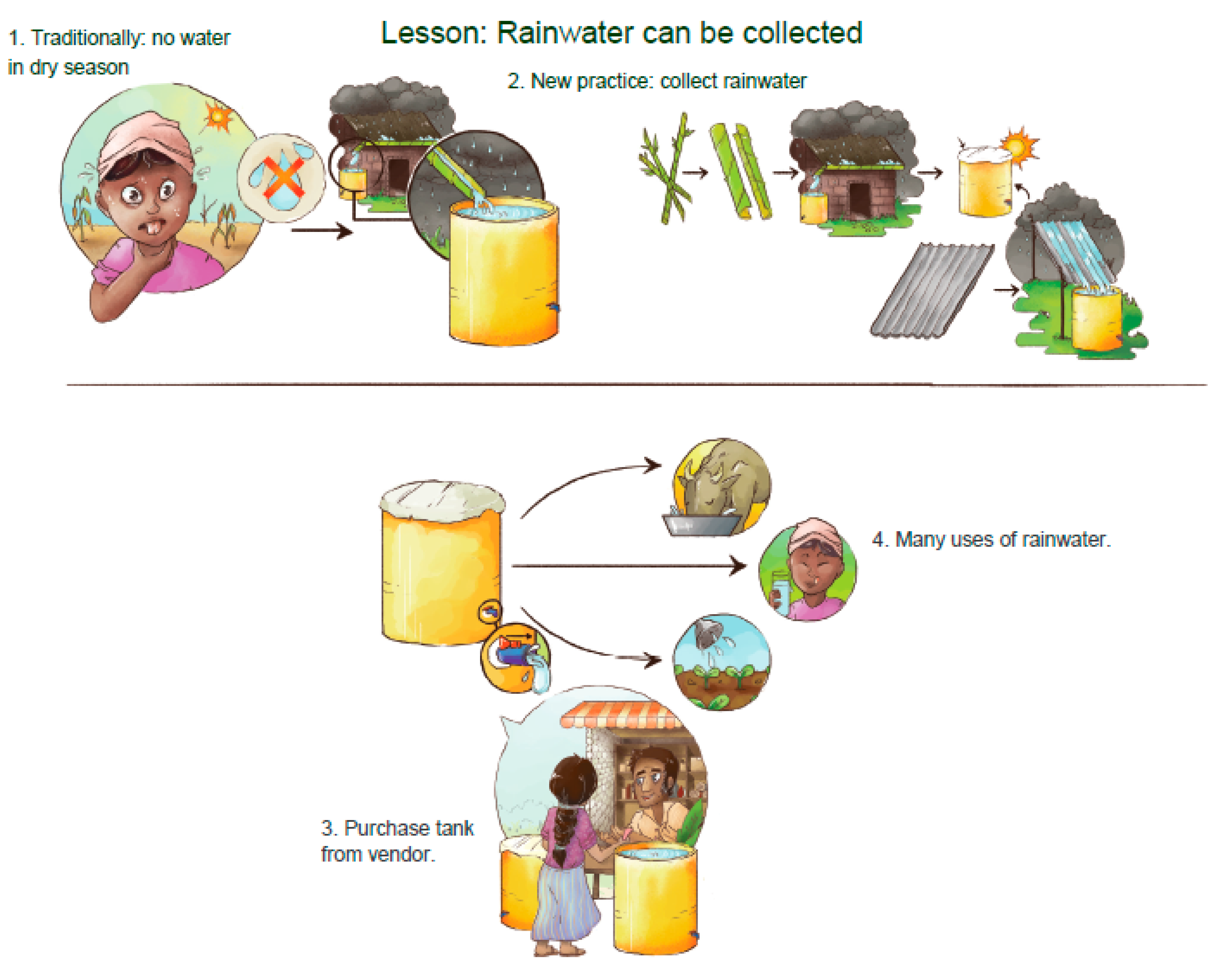 Sustainability 12 09699 g003