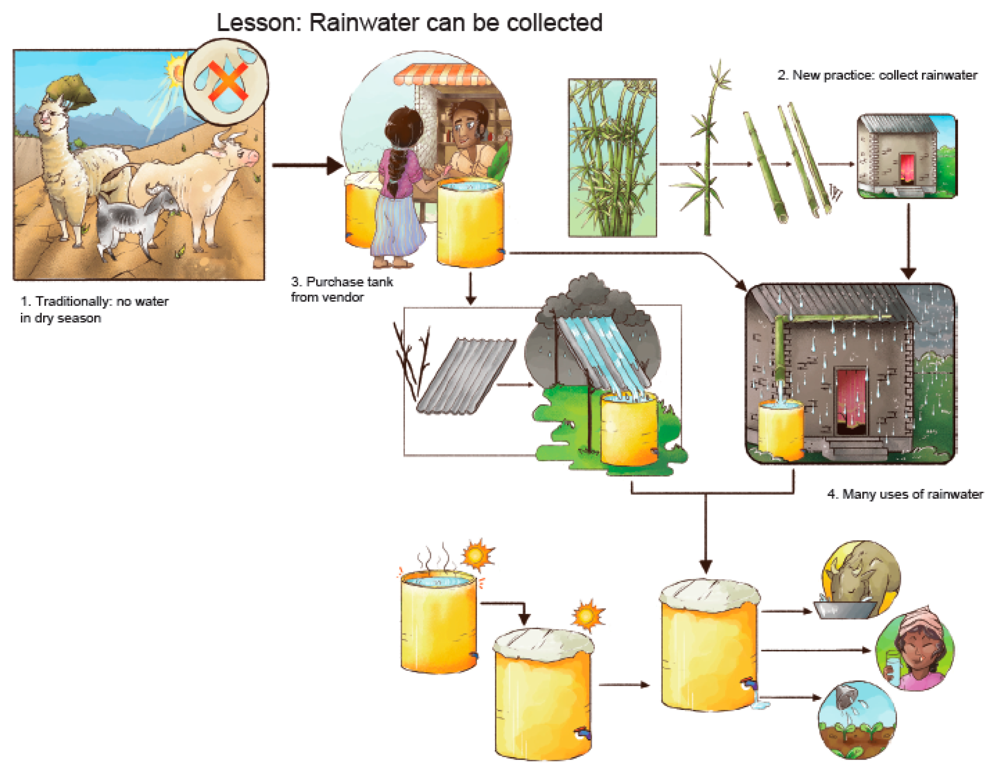 Sustainability 12 09699 g004