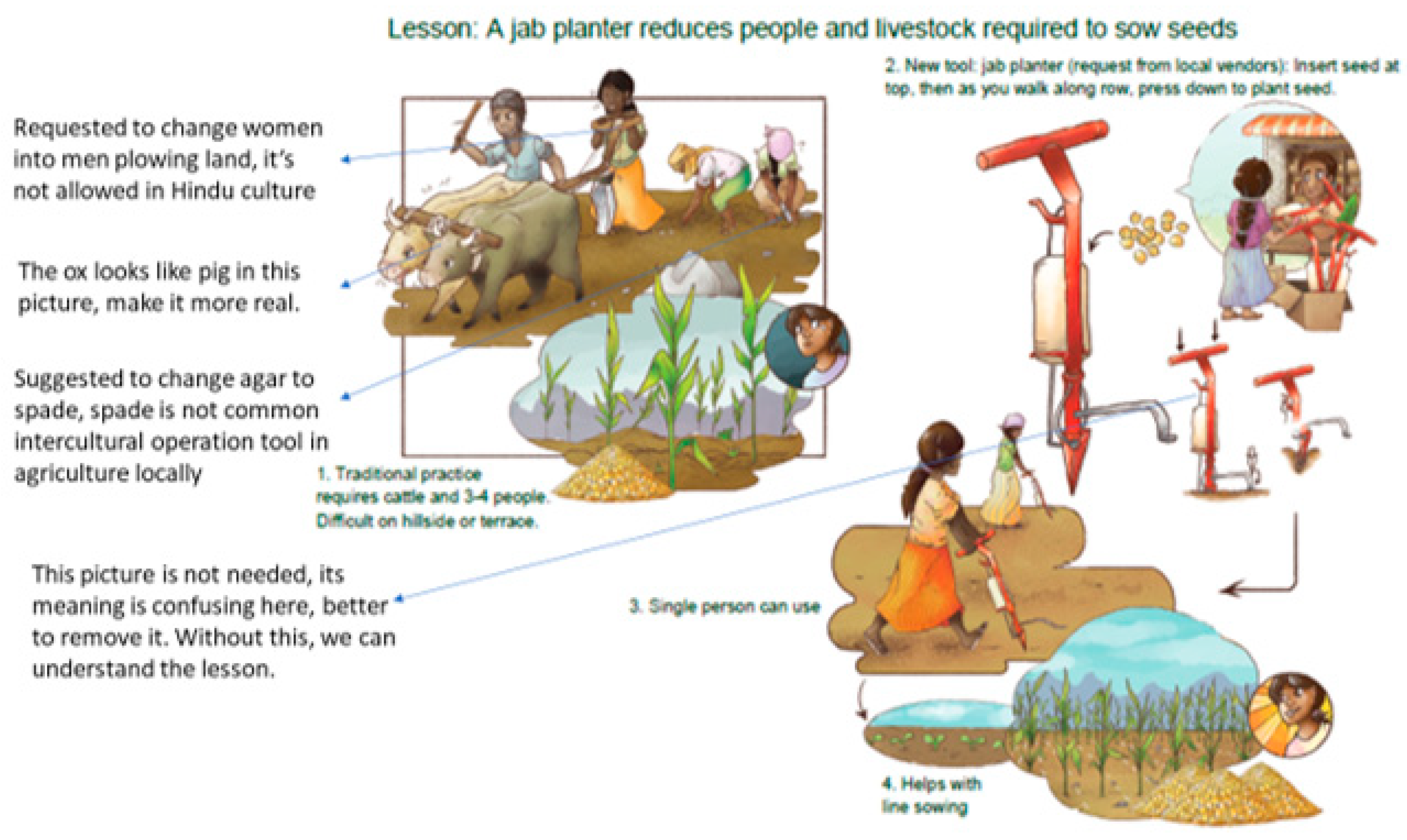 Sustainability 12 09699 g005