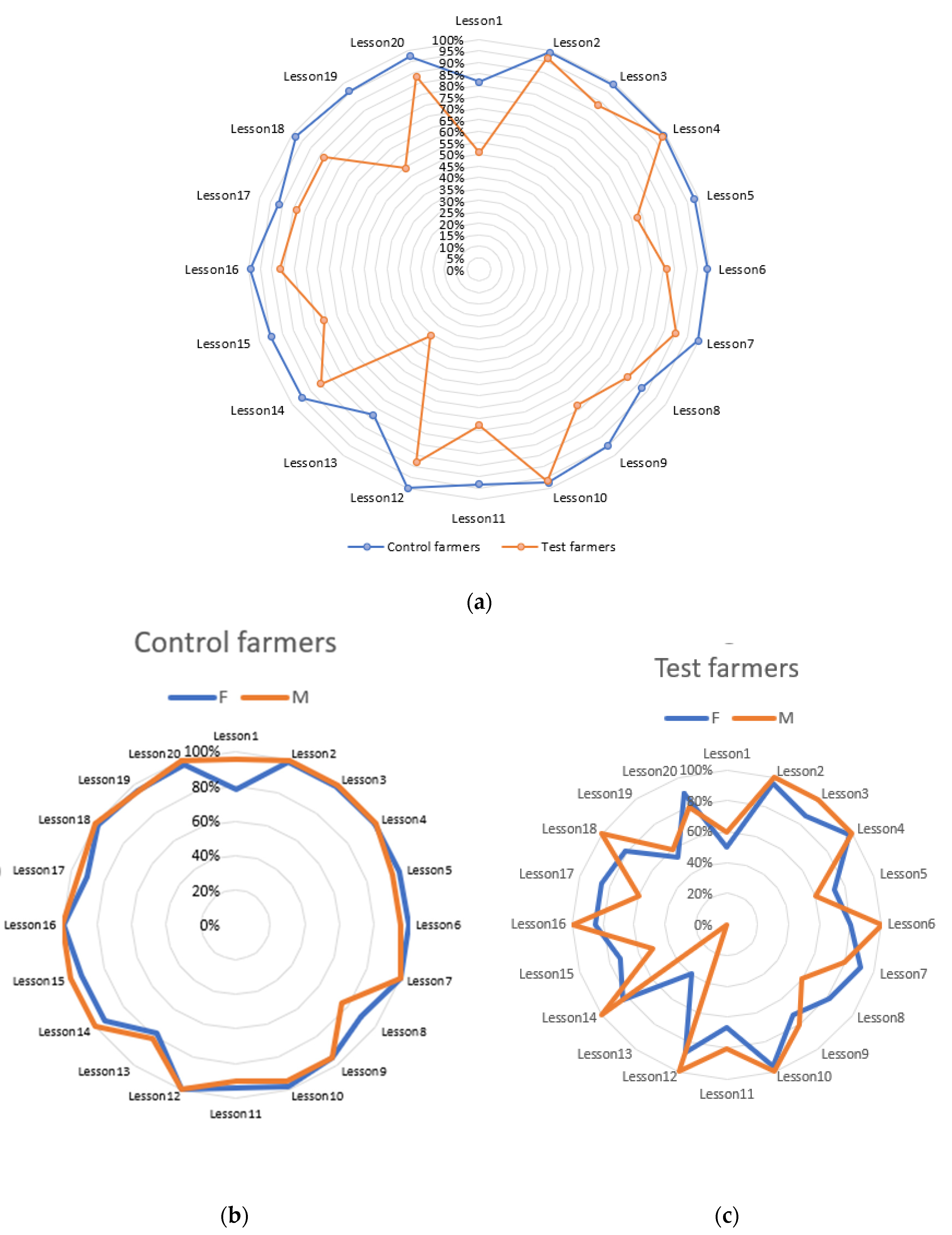 Sustainability 12 09699 g008