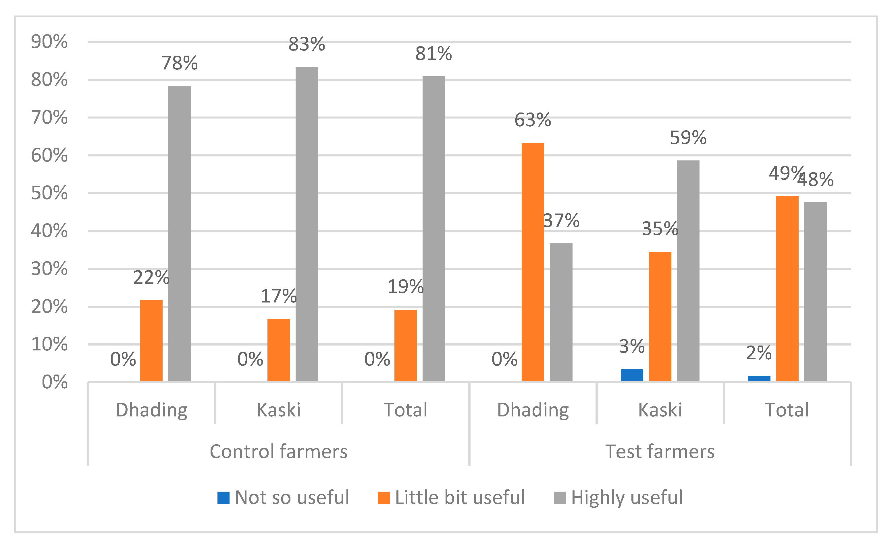 Sustainability 12 09699 g009