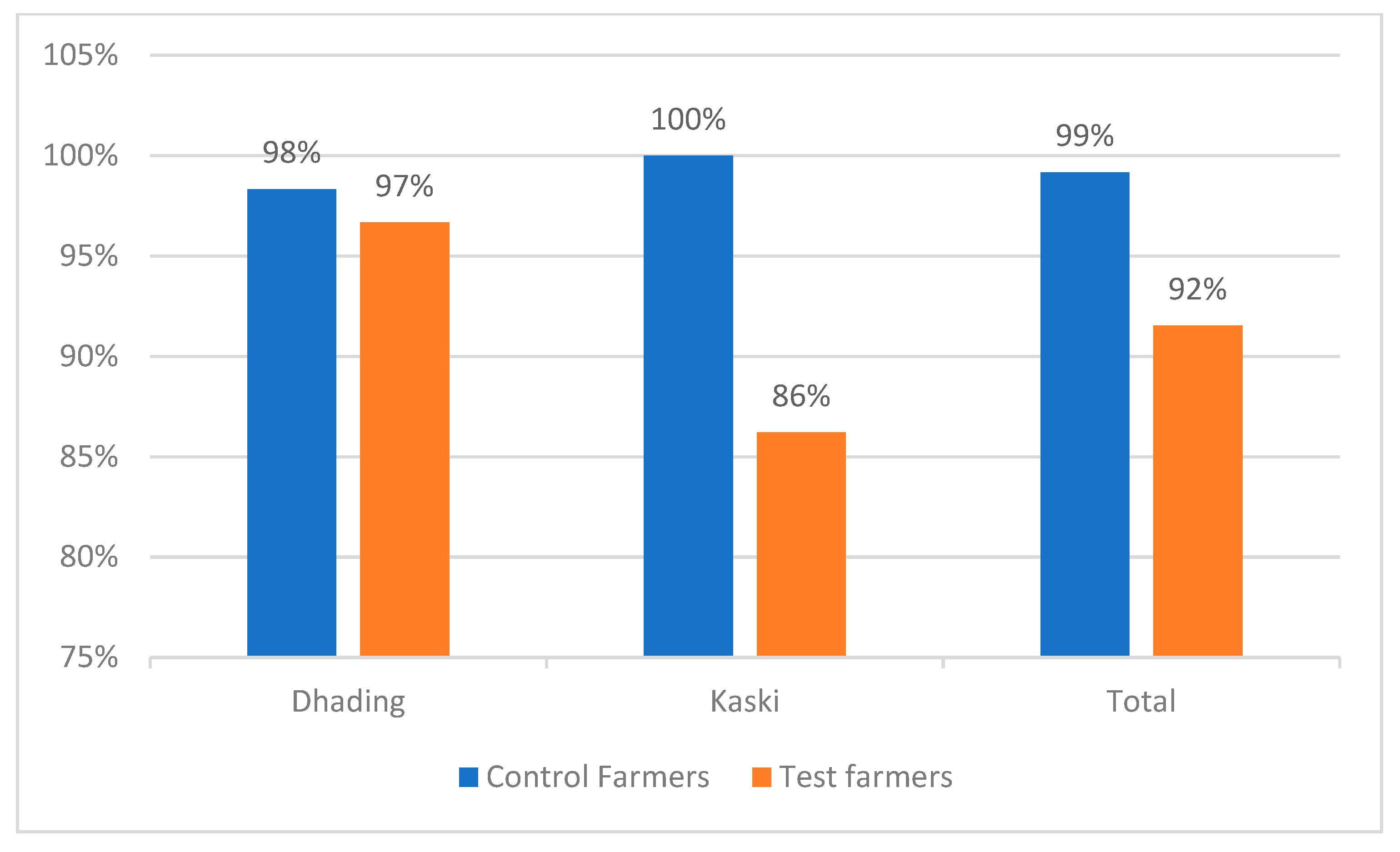Sustainability 12 09699 g010