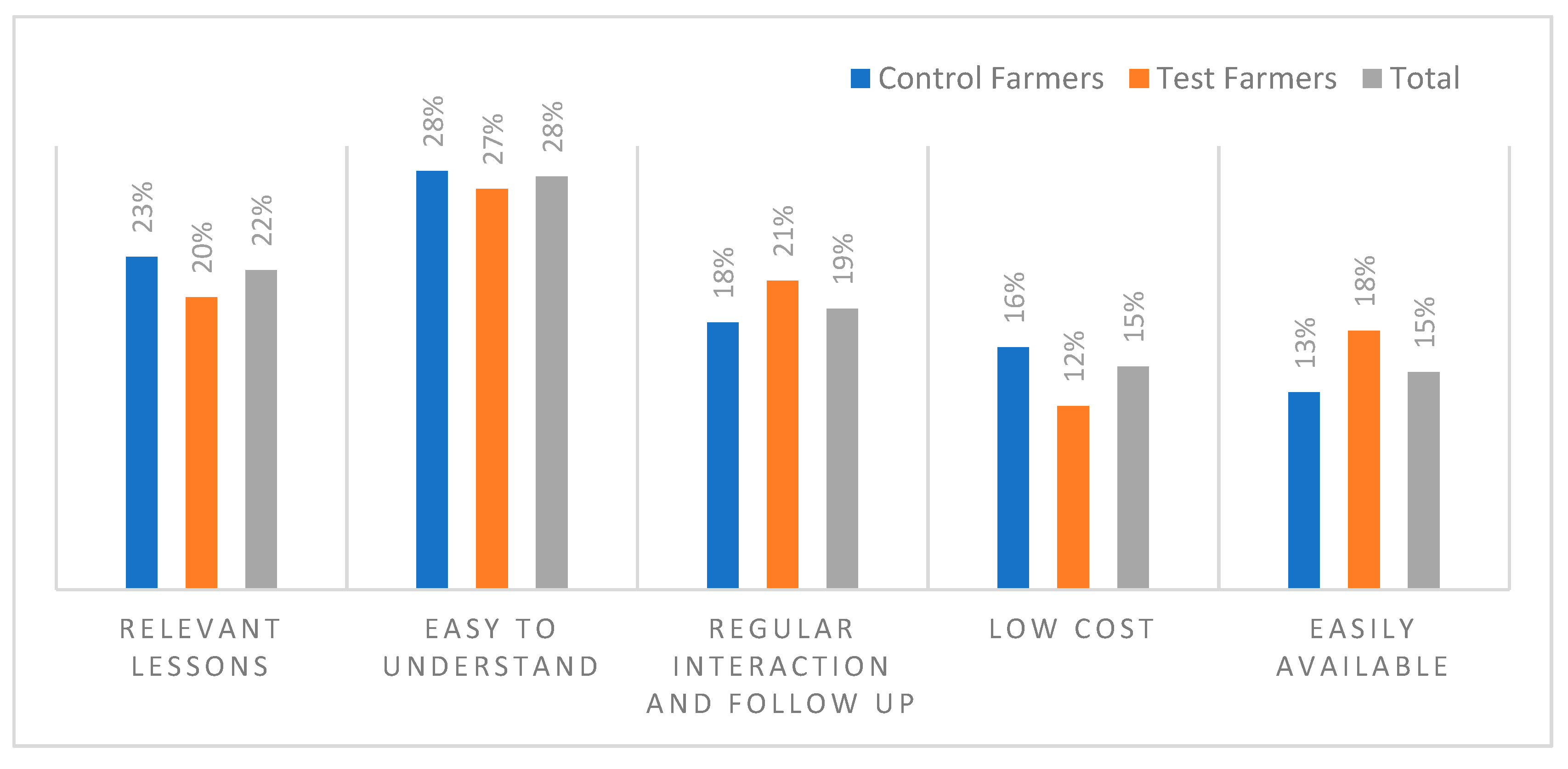 Sustainability 12 09699 g011