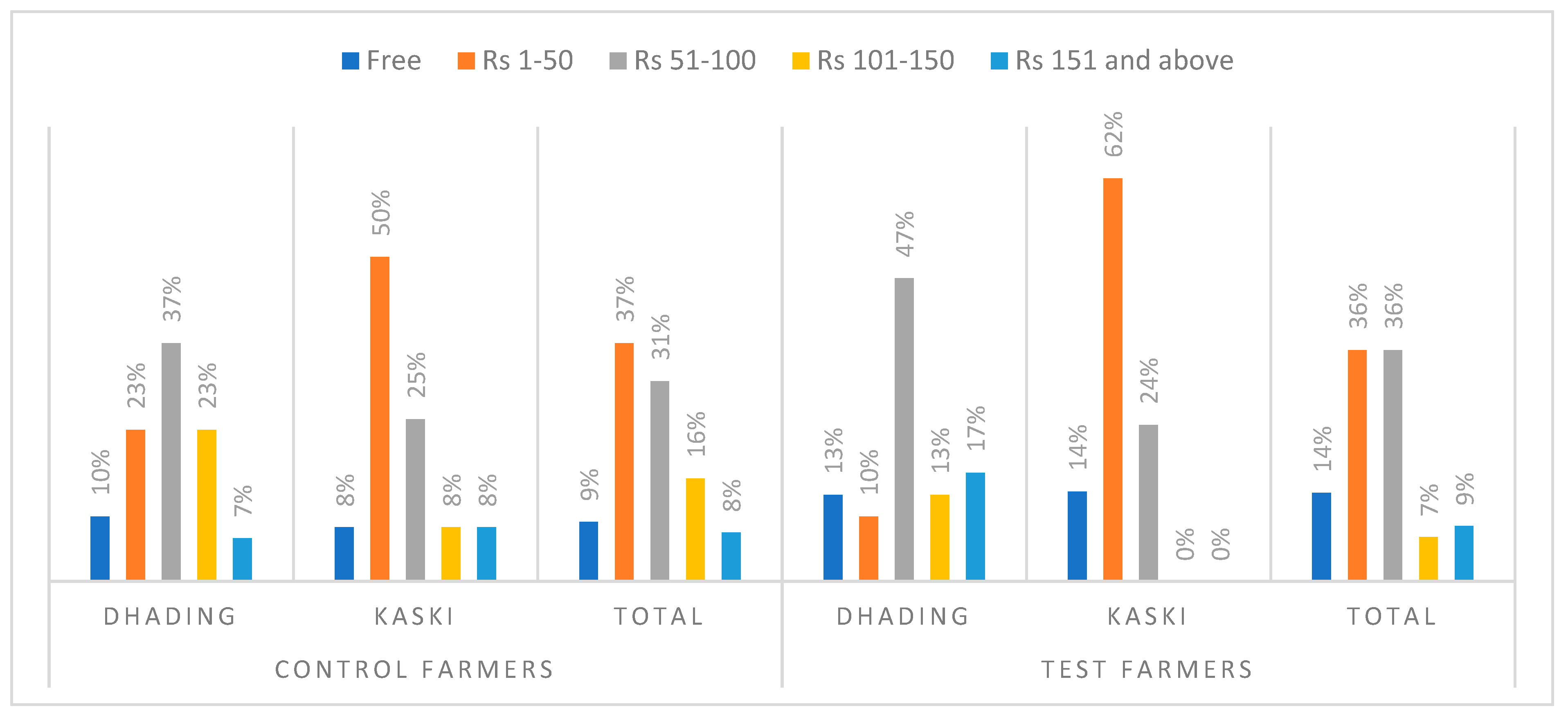 Sustainability 12 09699 g012