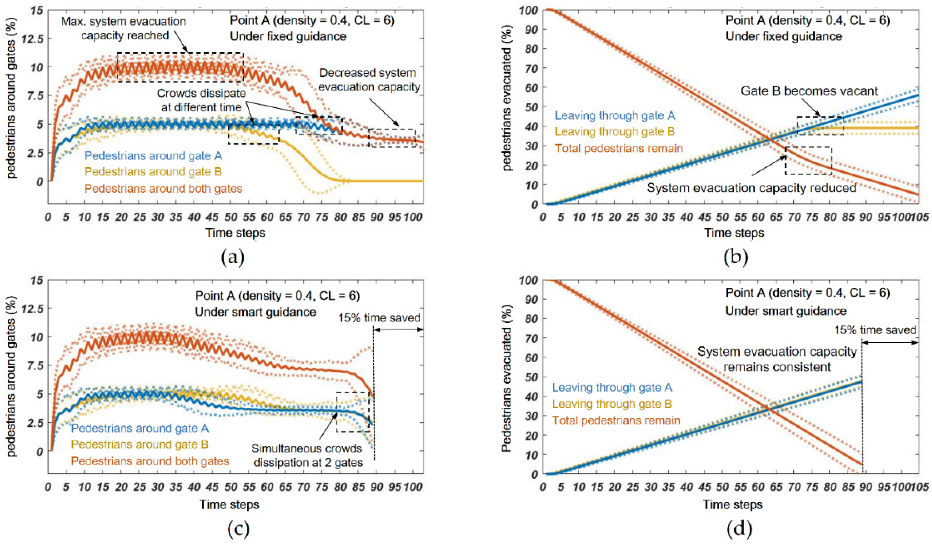 Sustainability 12 09701 g008a