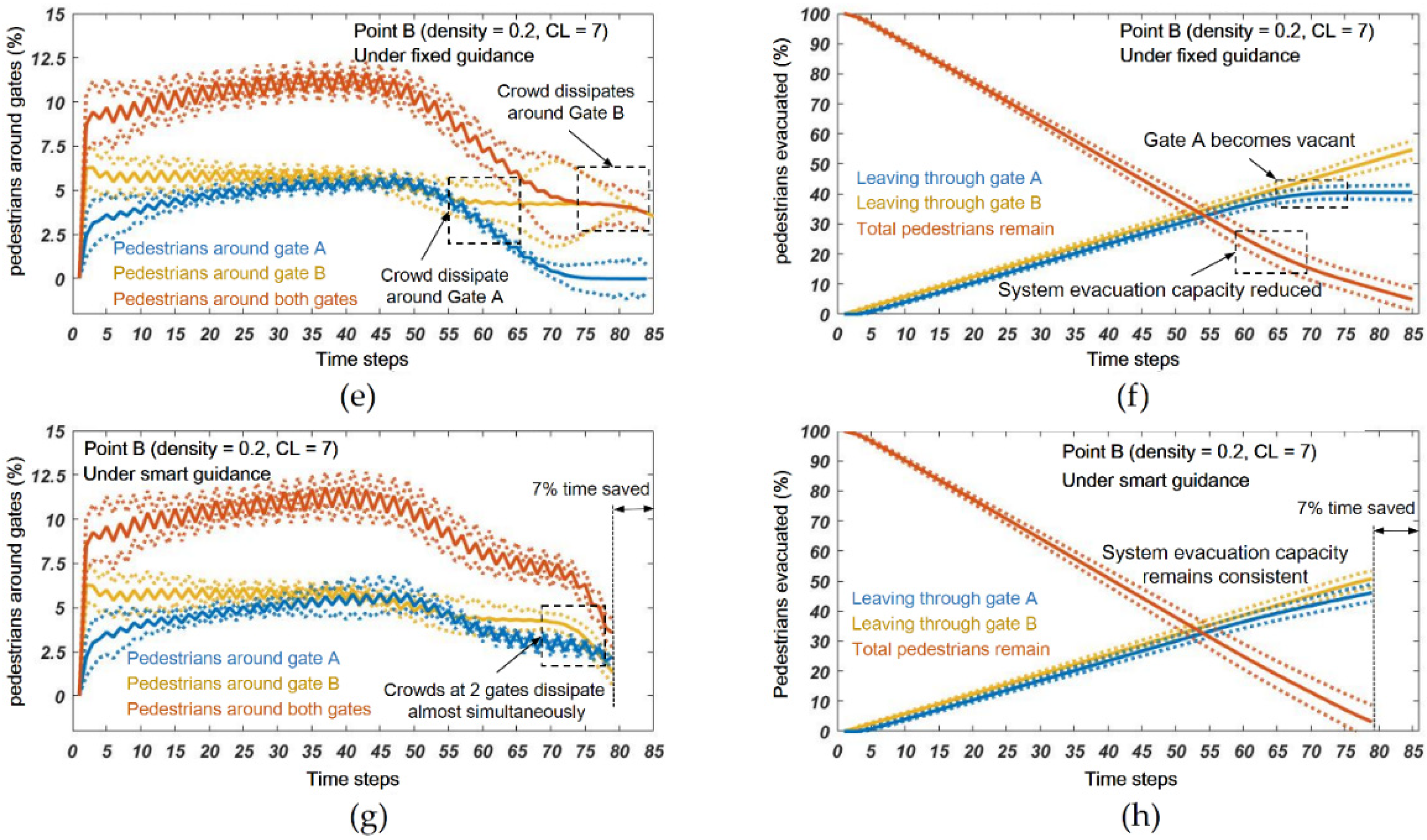 Sustainability 12 09701 g008b