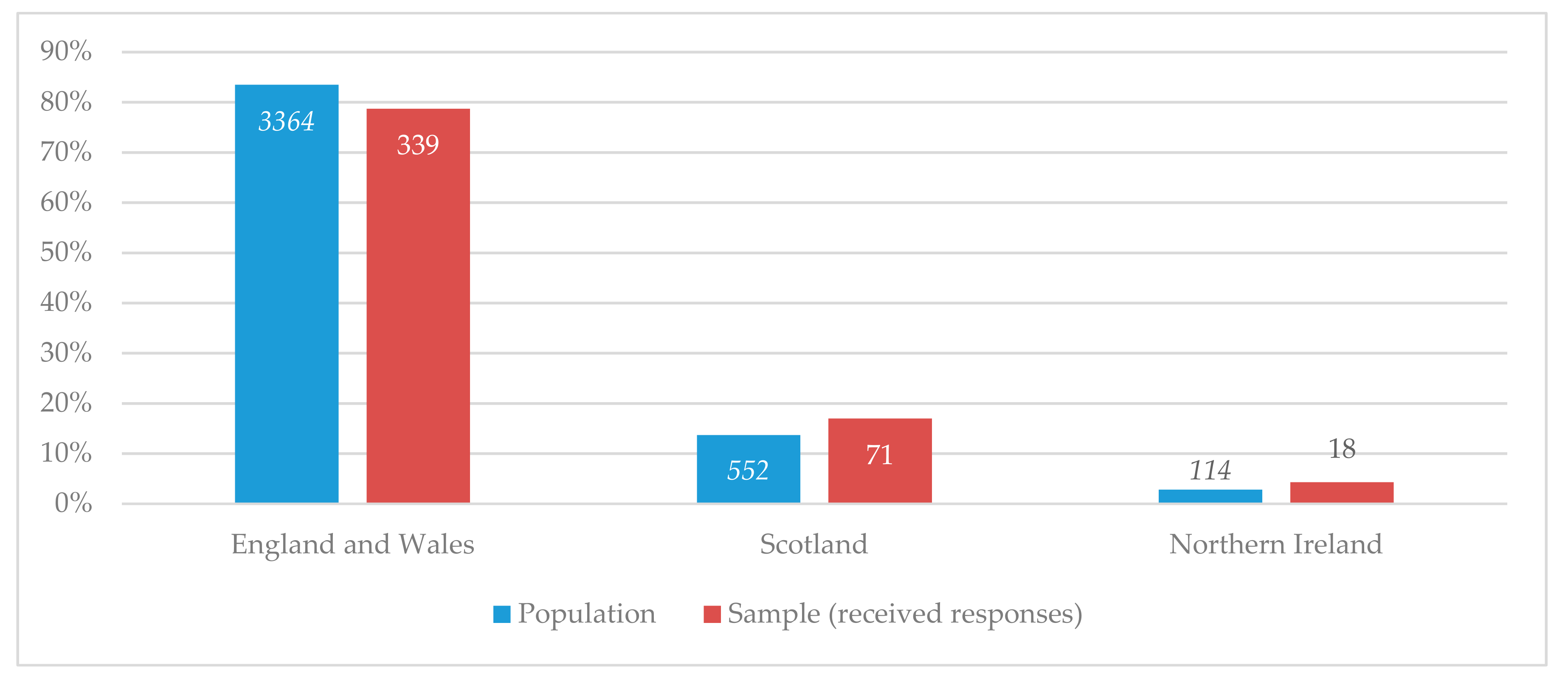 Sustainability 12 09702 g001