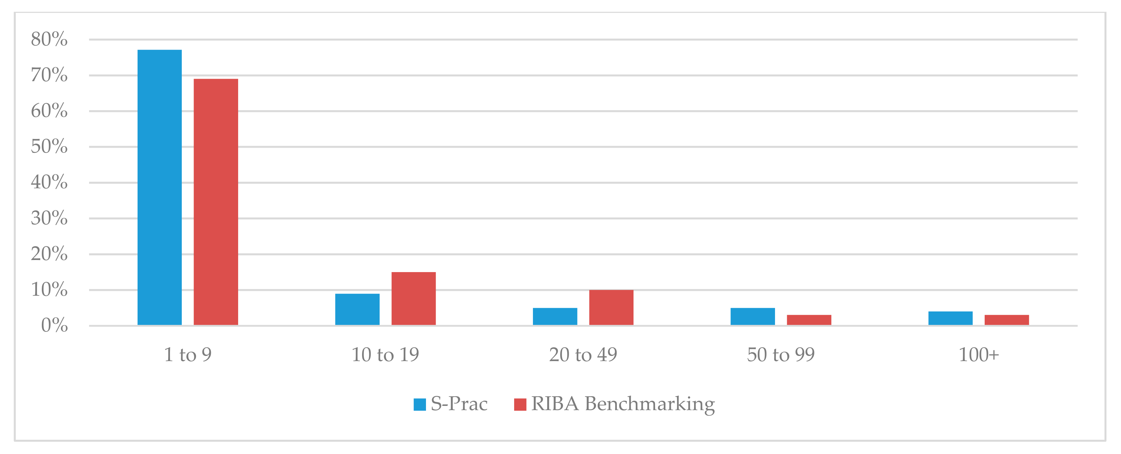 Sustainability 12 09702 g002