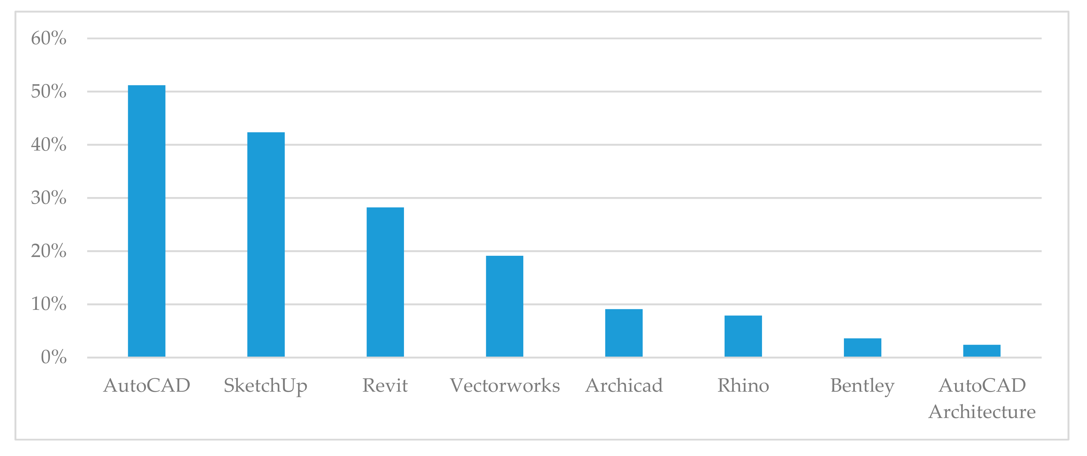 Sustainability 12 09702 g004