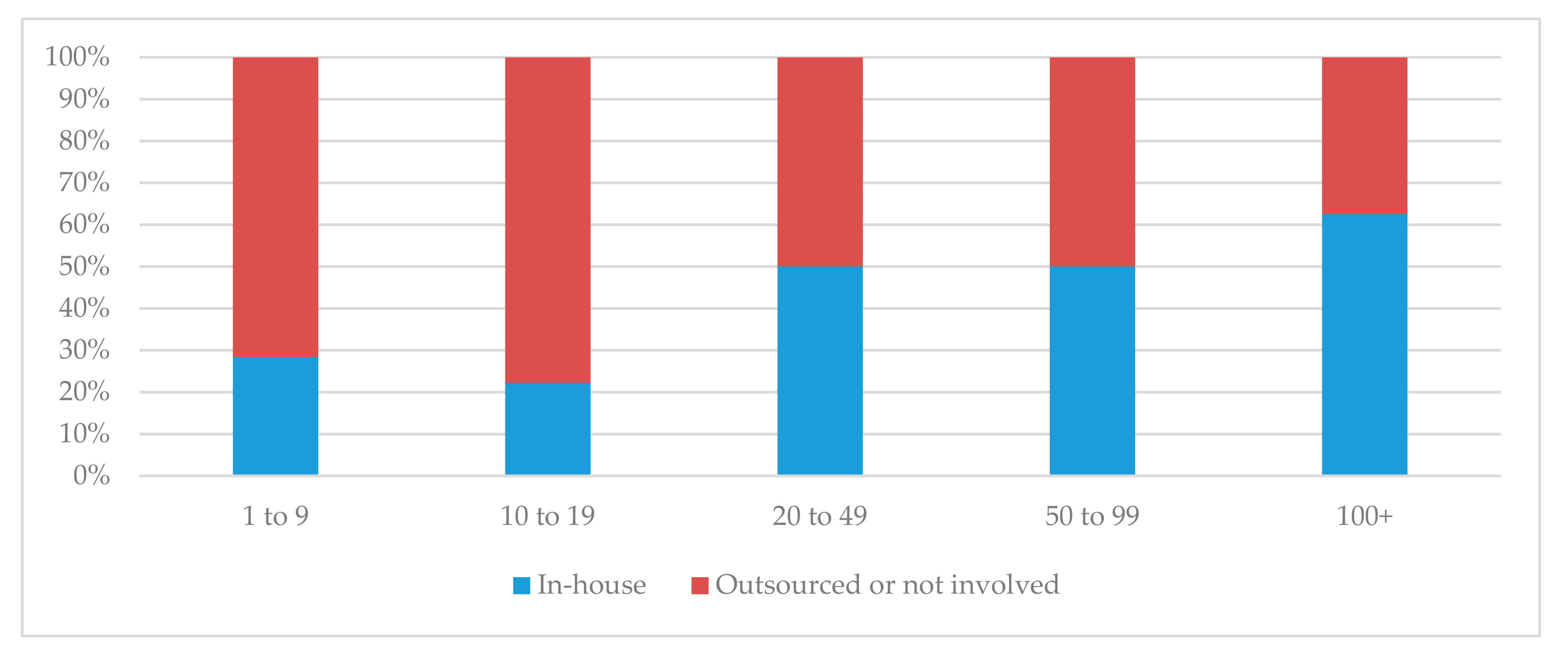 Sustainability 12 09702 g005