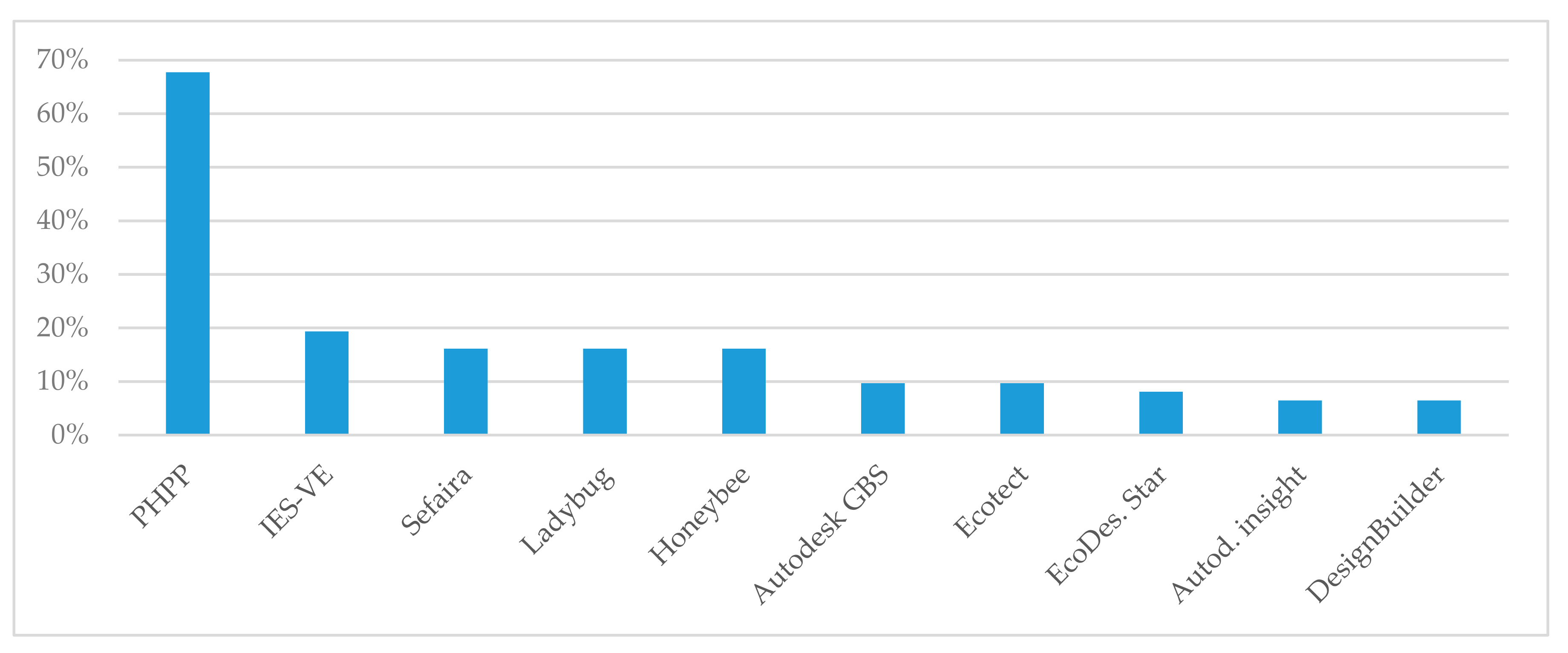 Sustainability 12 09702 g006