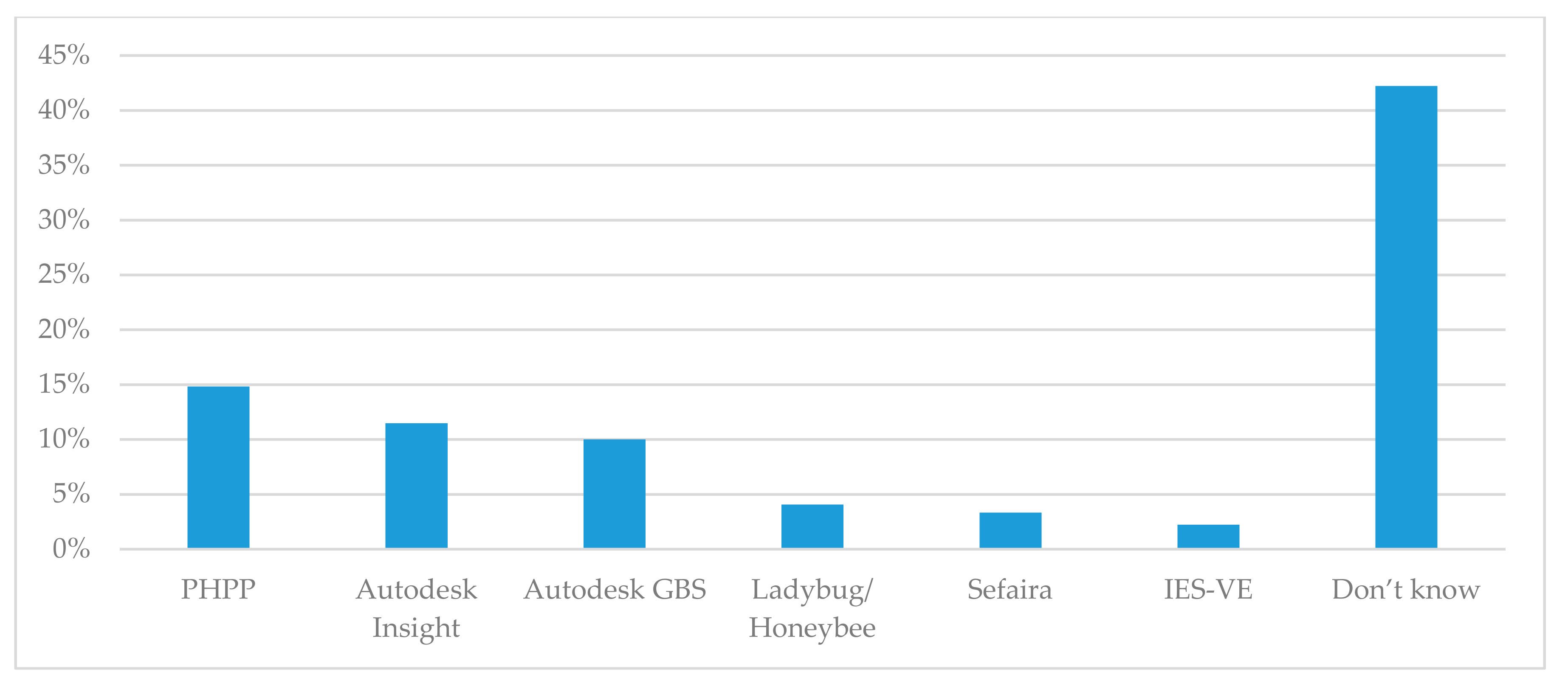 Sustainability 12 09702 g009