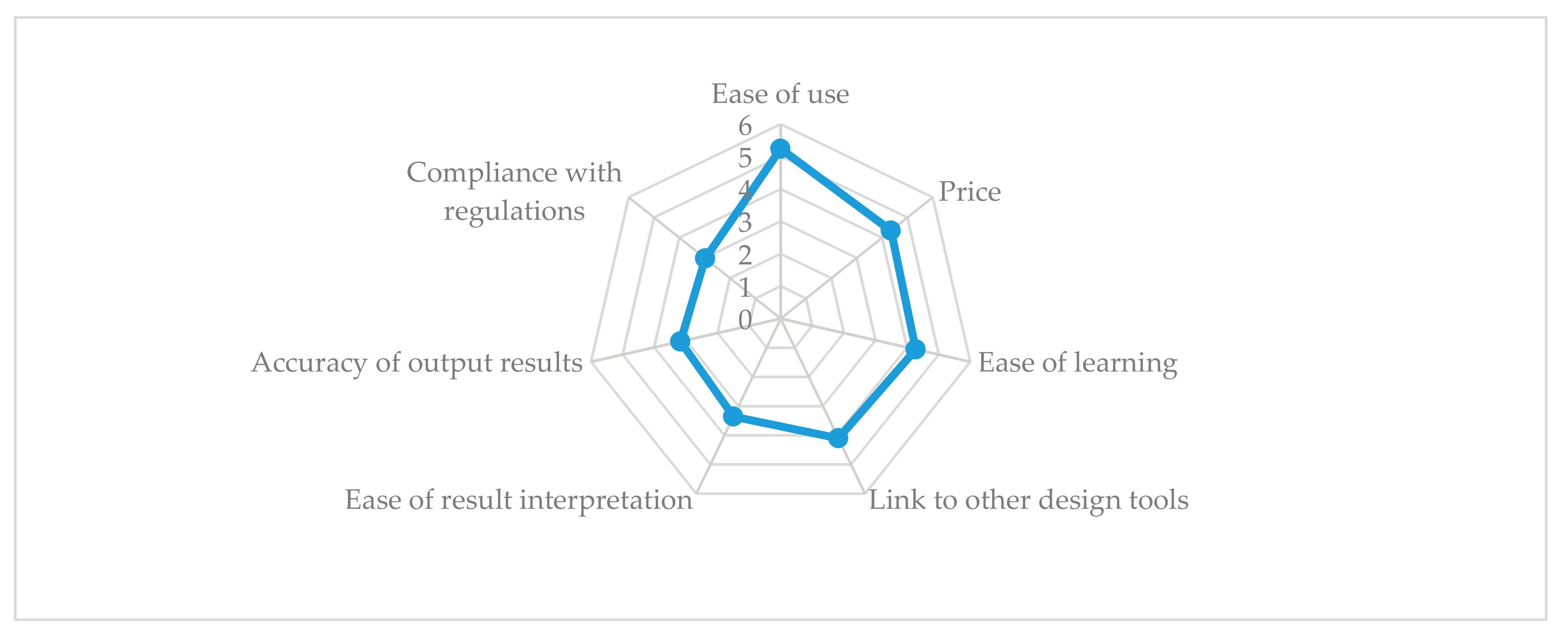 Sustainability 12 09702 g011