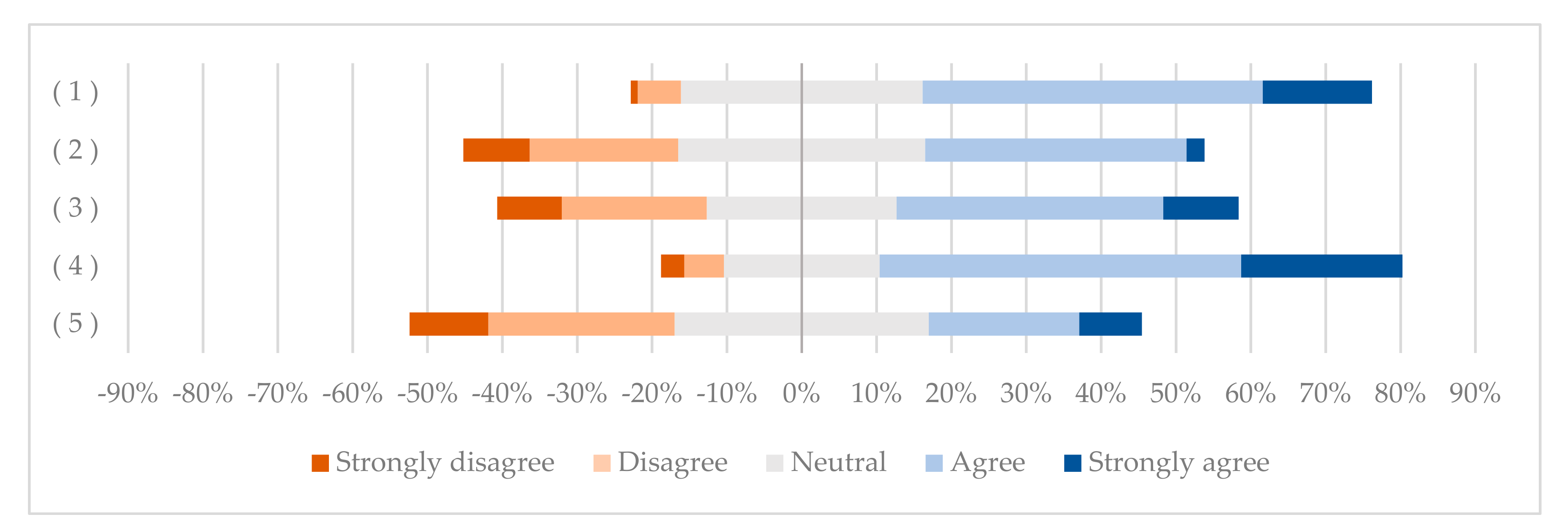 Sustainability 12 09702 g013
