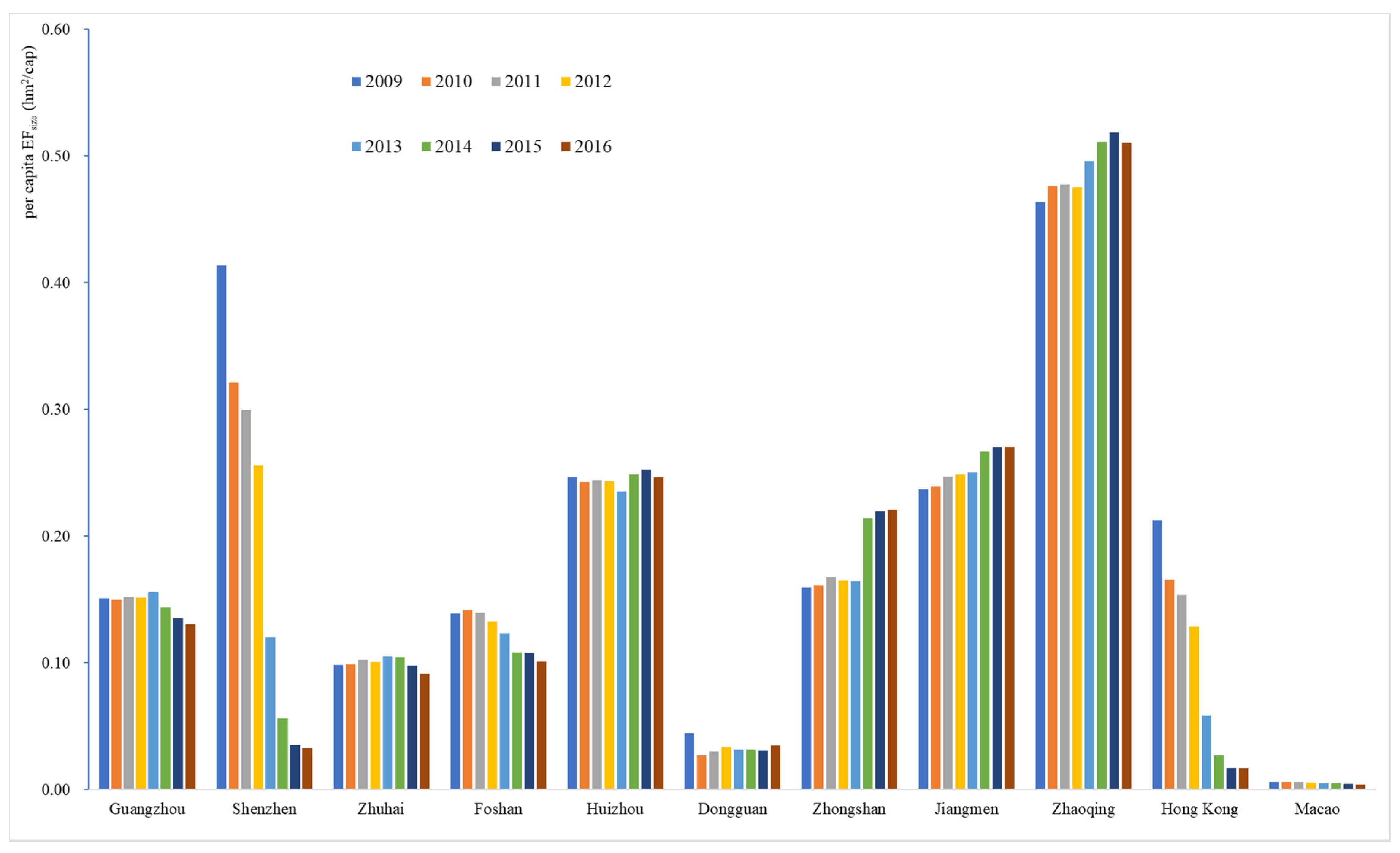 Sustainability 12 09705 g002 Sustainability 12 09705 g002