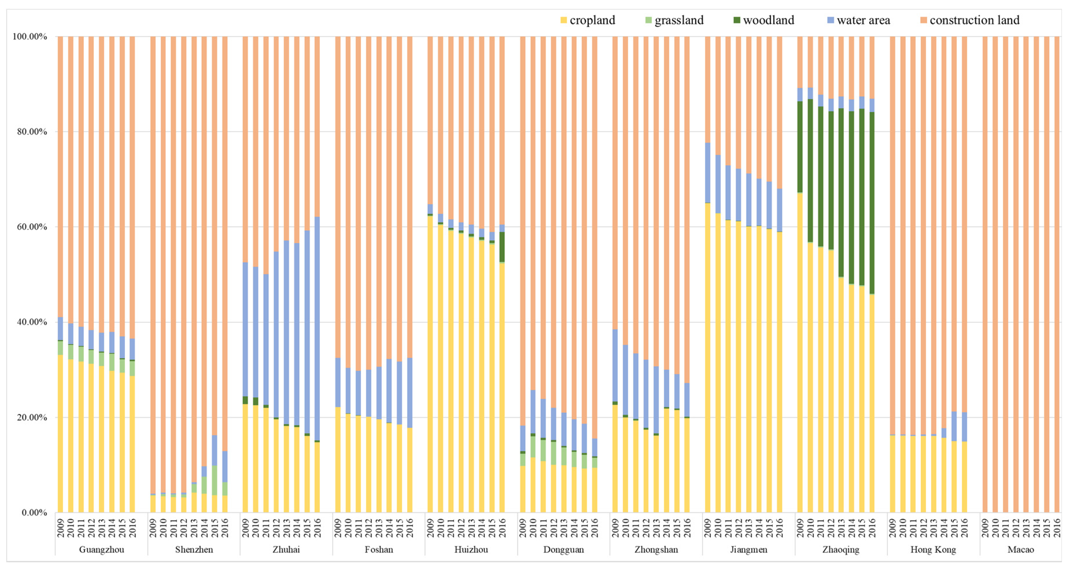 Sustainability 12 09705 g003 Sustainability 12 09705 g003