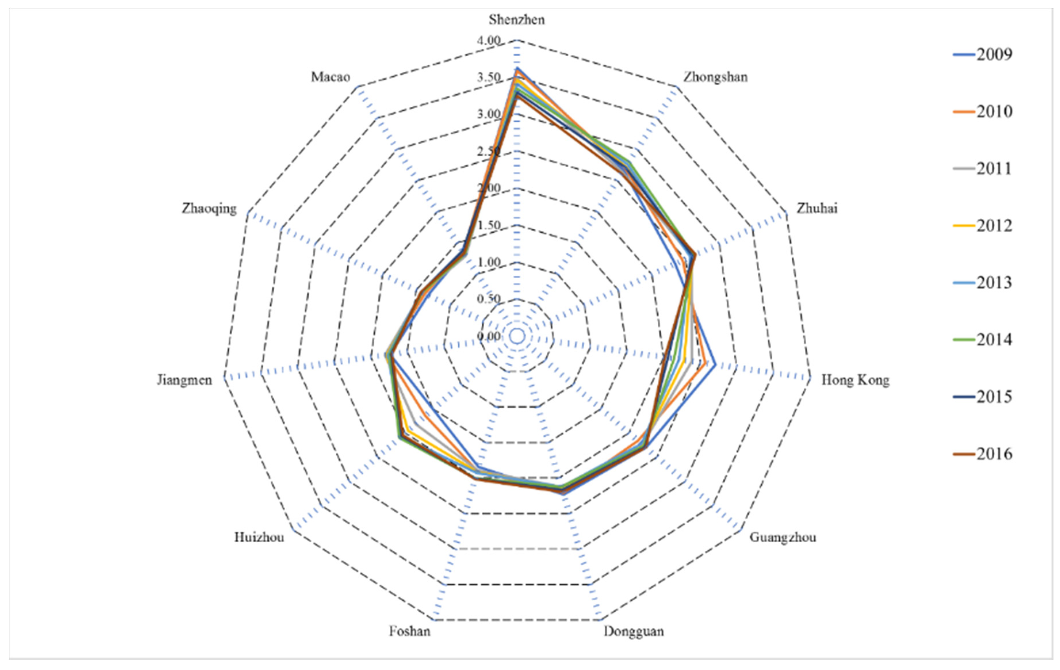 Sustainability 12 09705 g005 Sustainability 12 09705 g005