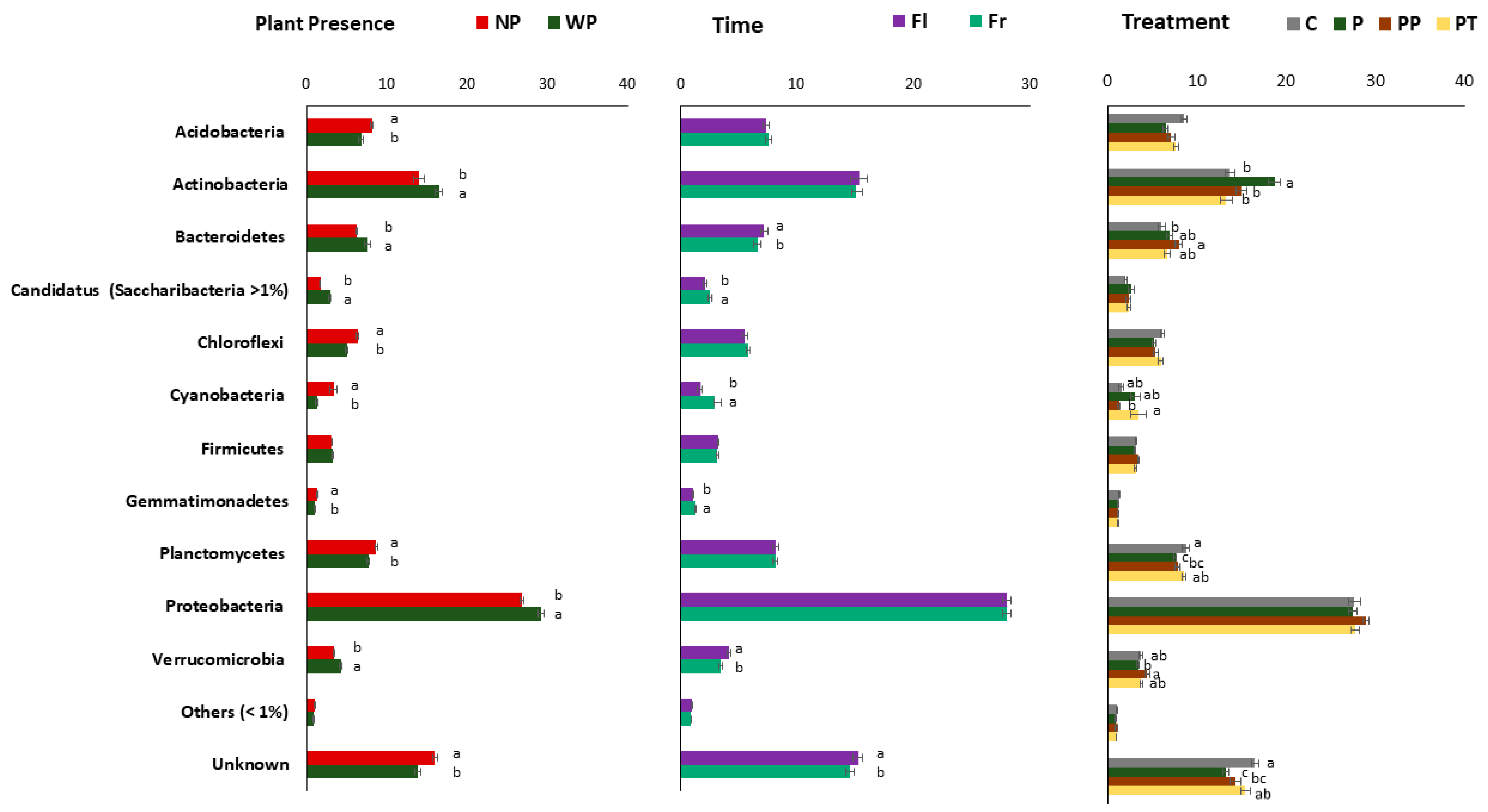 Sustainability 12 09706 g004 Sustainability 12 09706 g004
