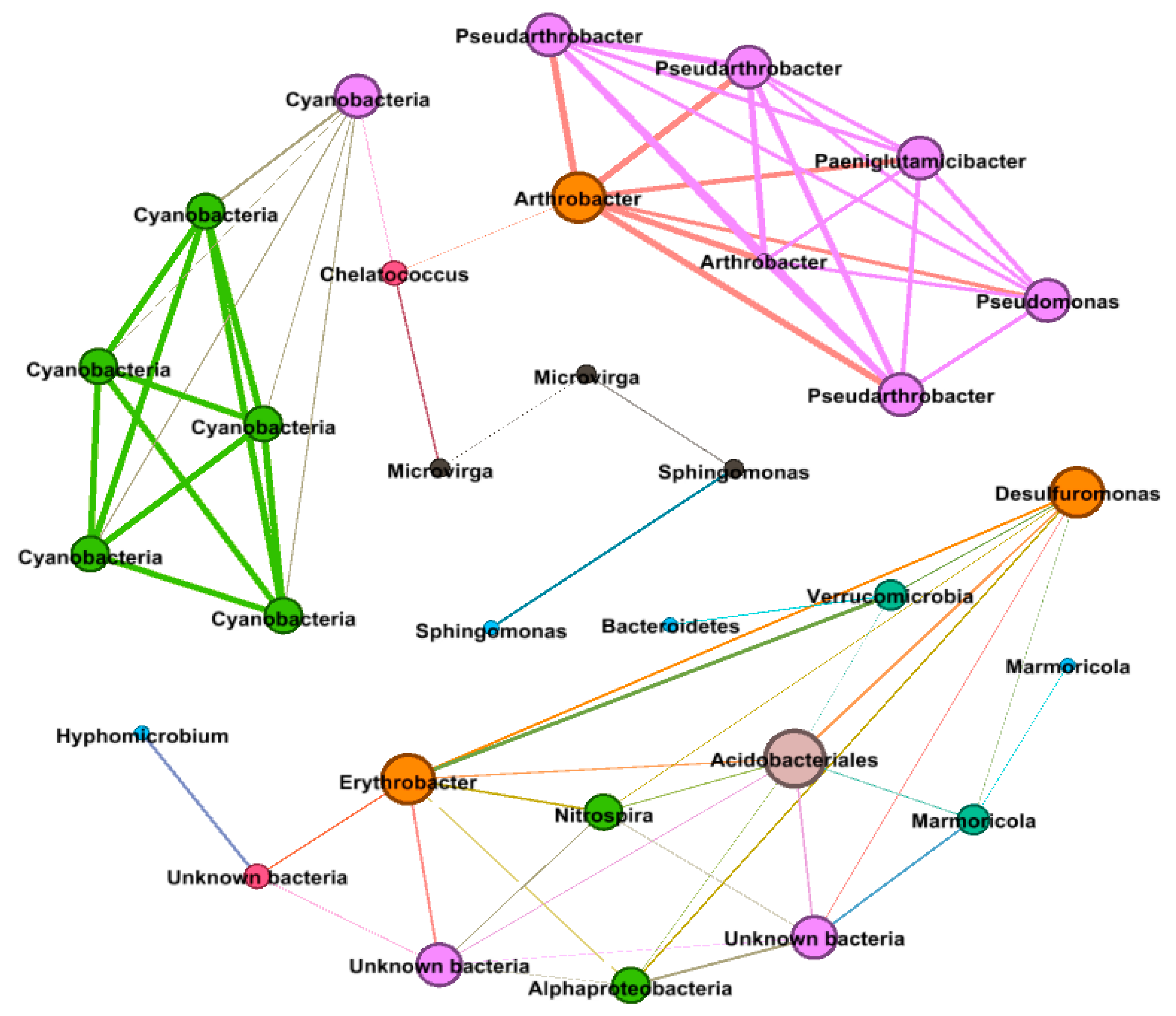 Sustainability 12 09706 g005 Sustainability 12 09706 g005