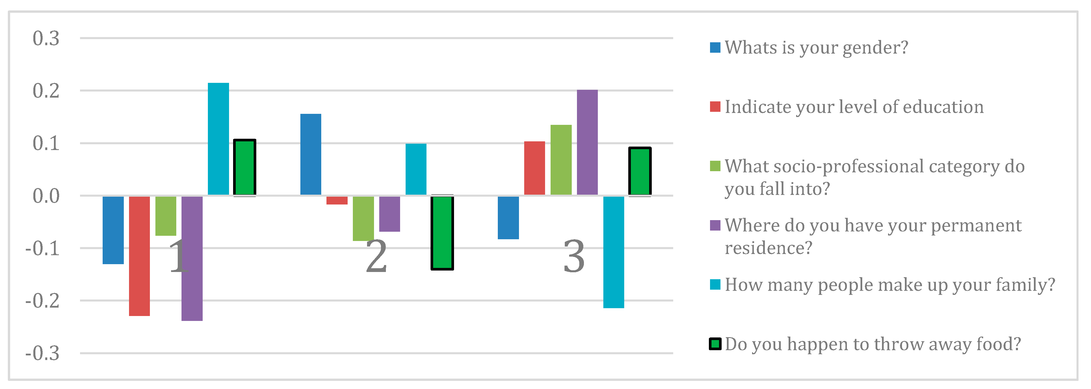 Sustainability 12 09708 g001