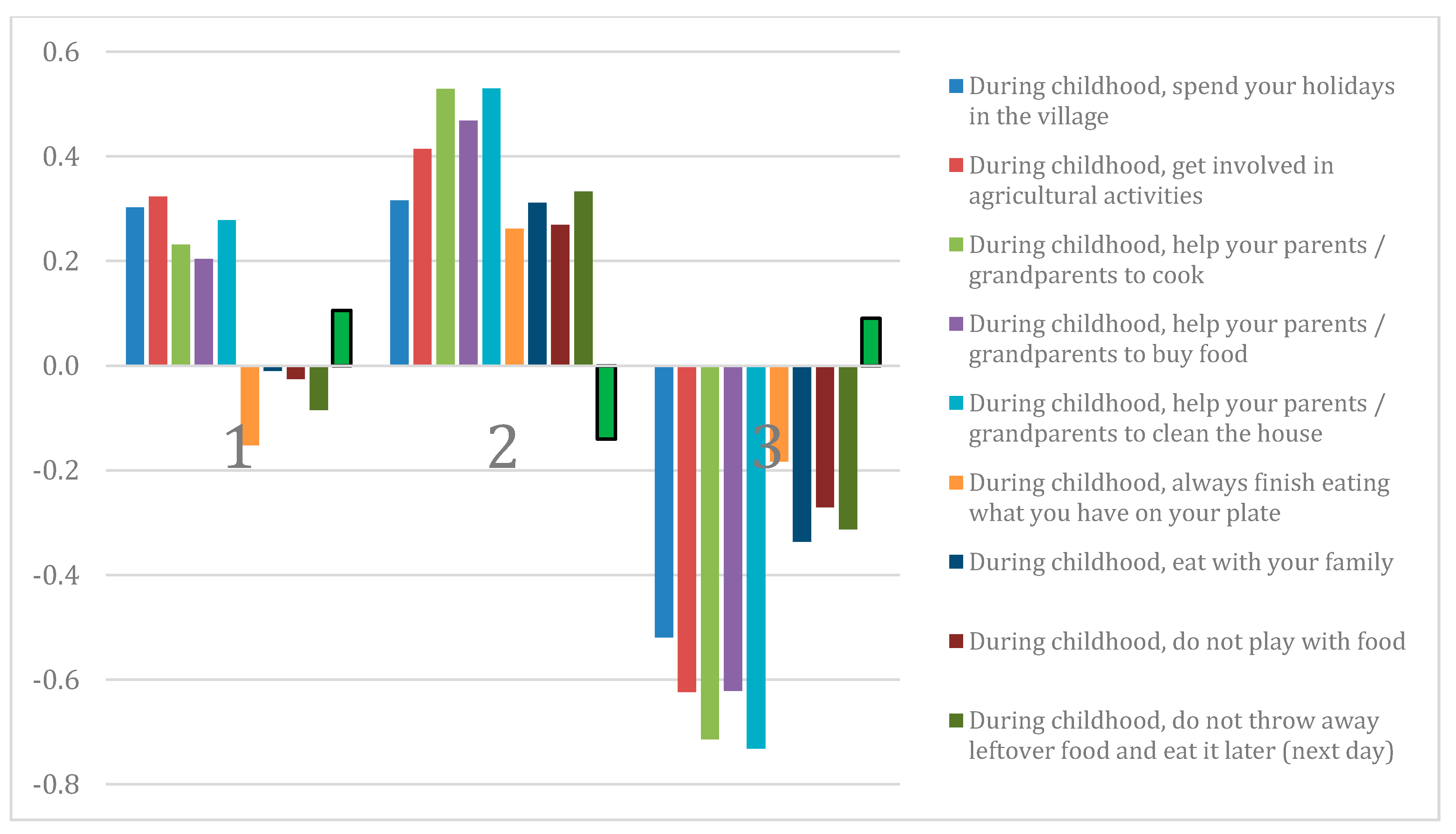 Sustainability 12 09708 g002