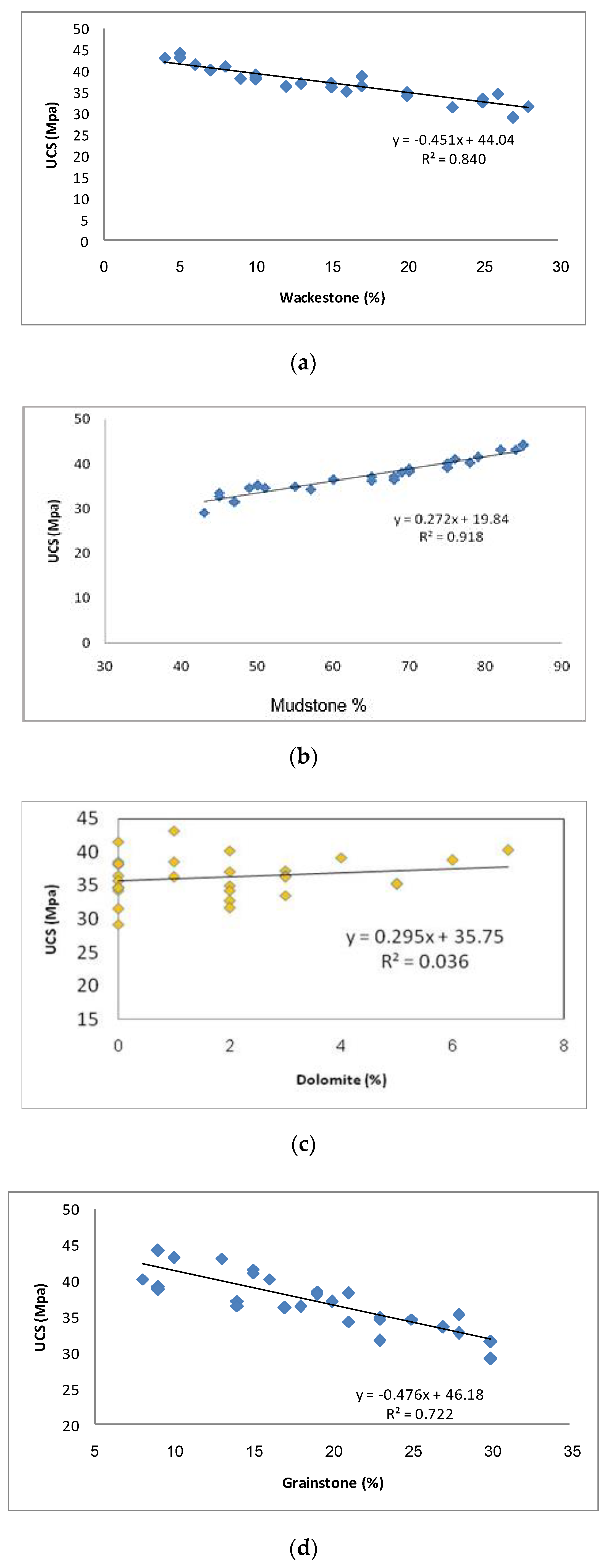 Sustainability 12 09710 g007