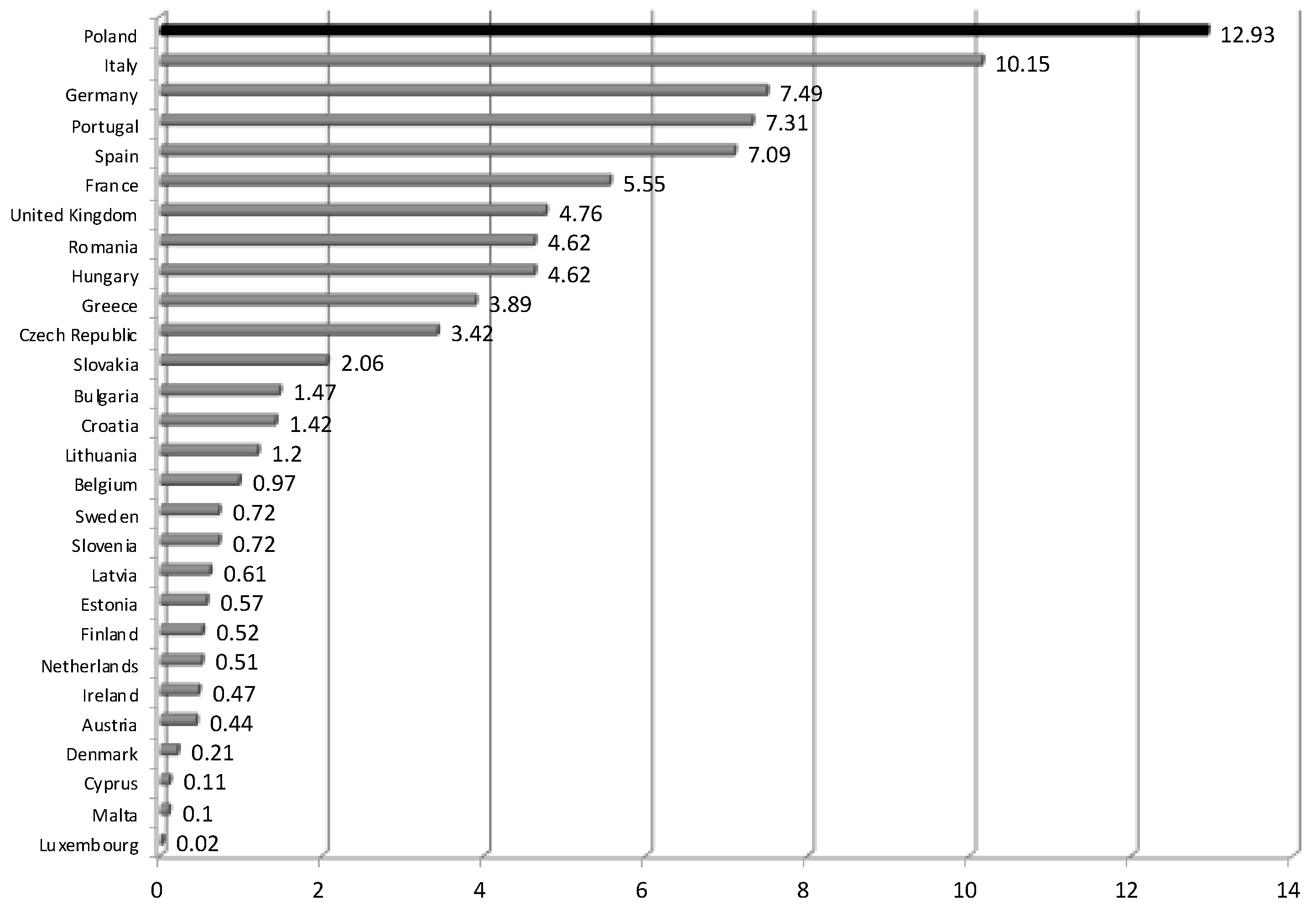 Sustainability 12 09712 g001