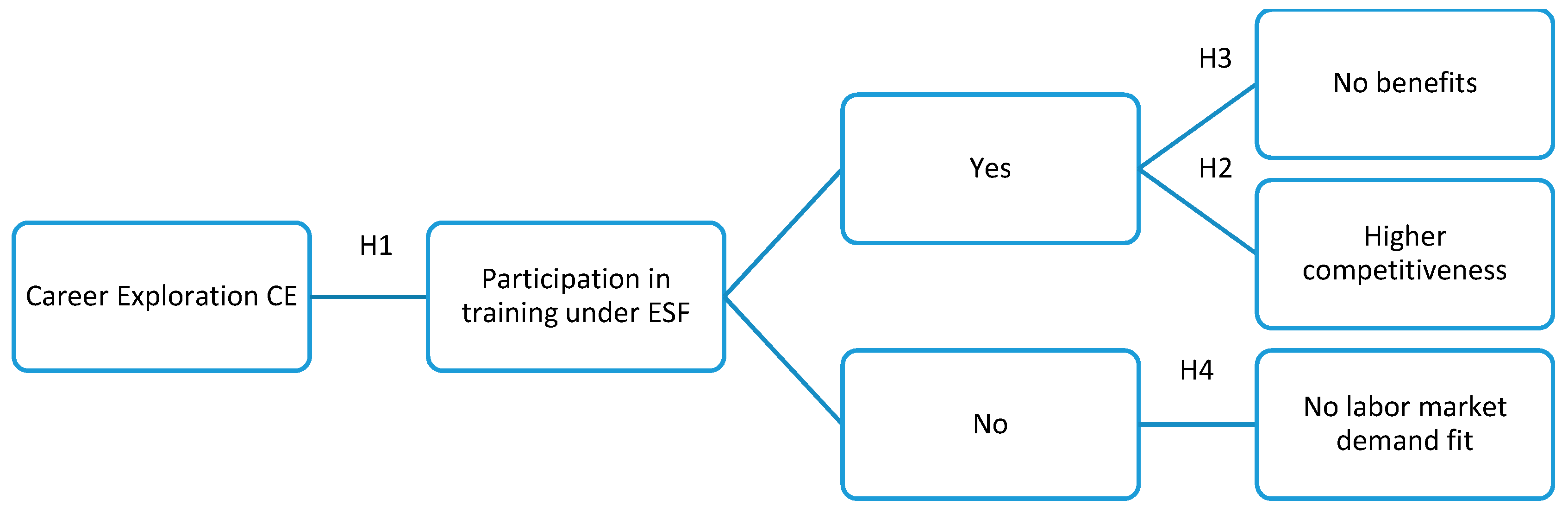 Sustainability 12 09712 g003