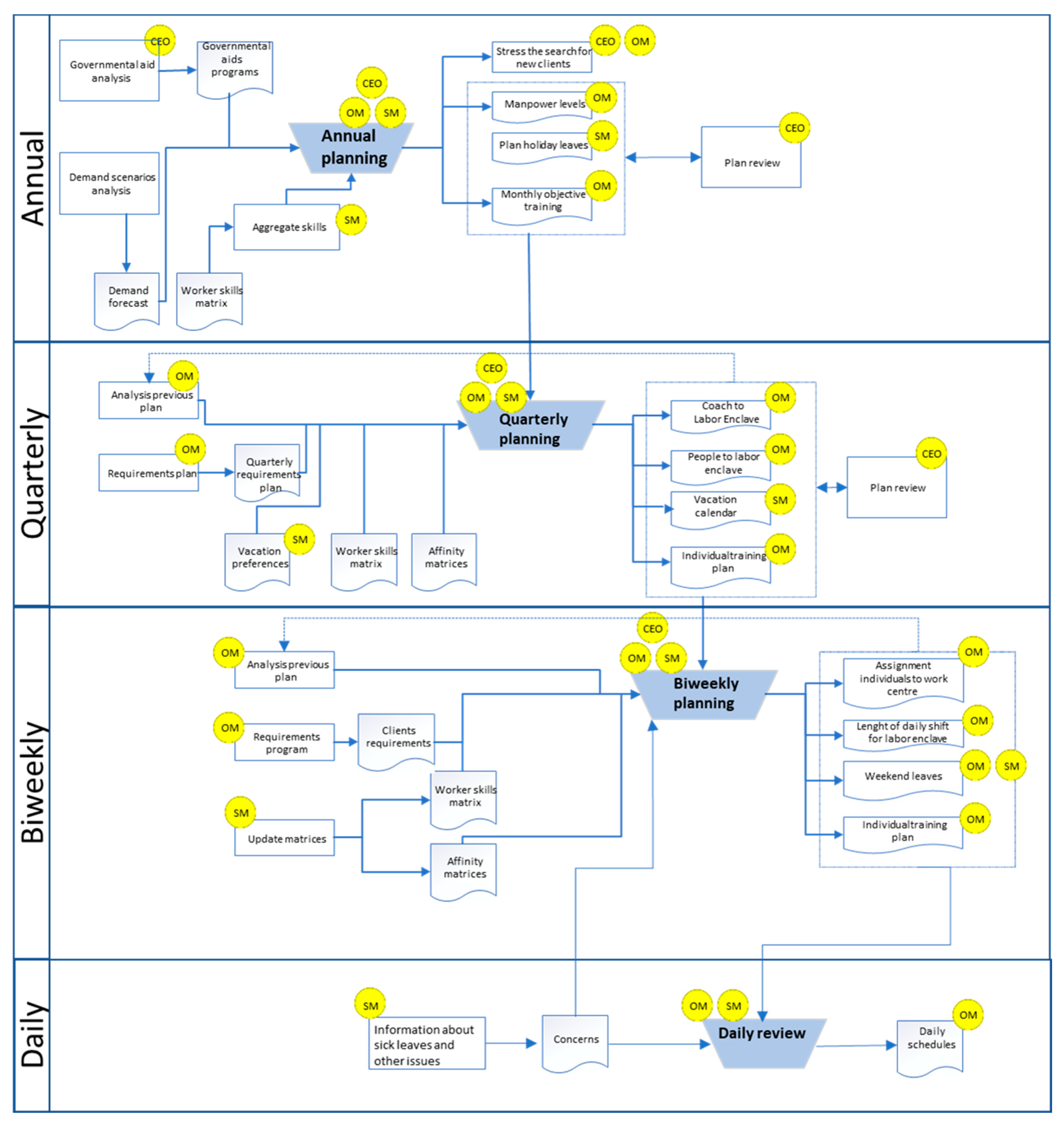 Sustainability 12 09713 g001