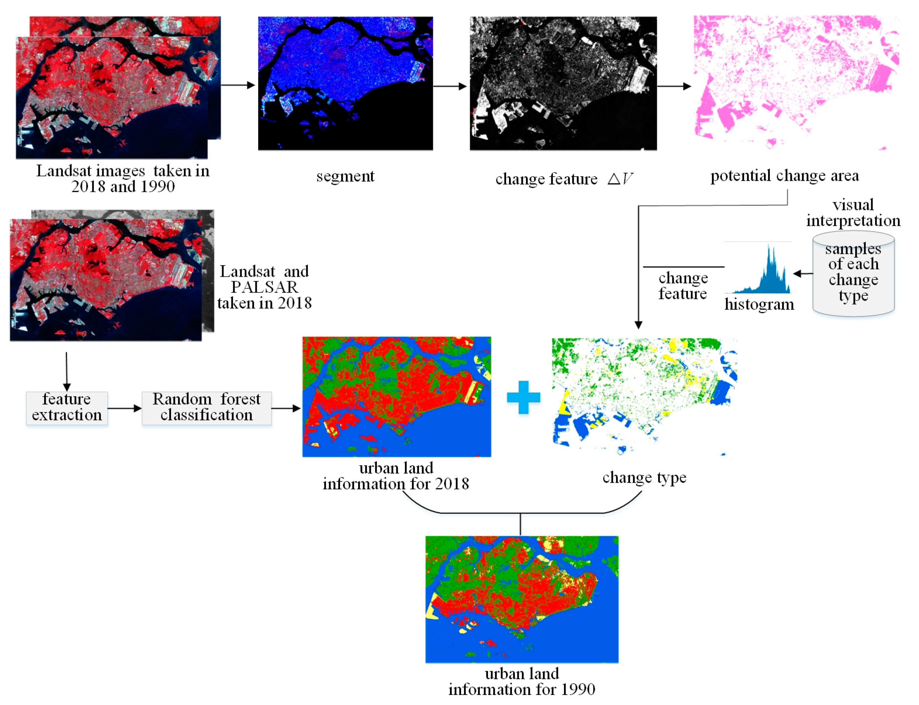 Sustainability 12 09714 g002